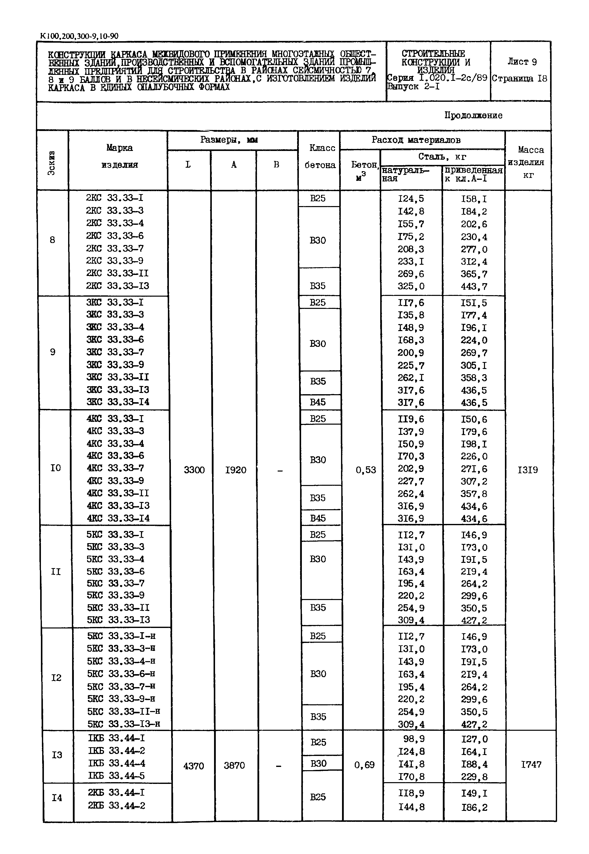 Серия 1.020.1-2с/89