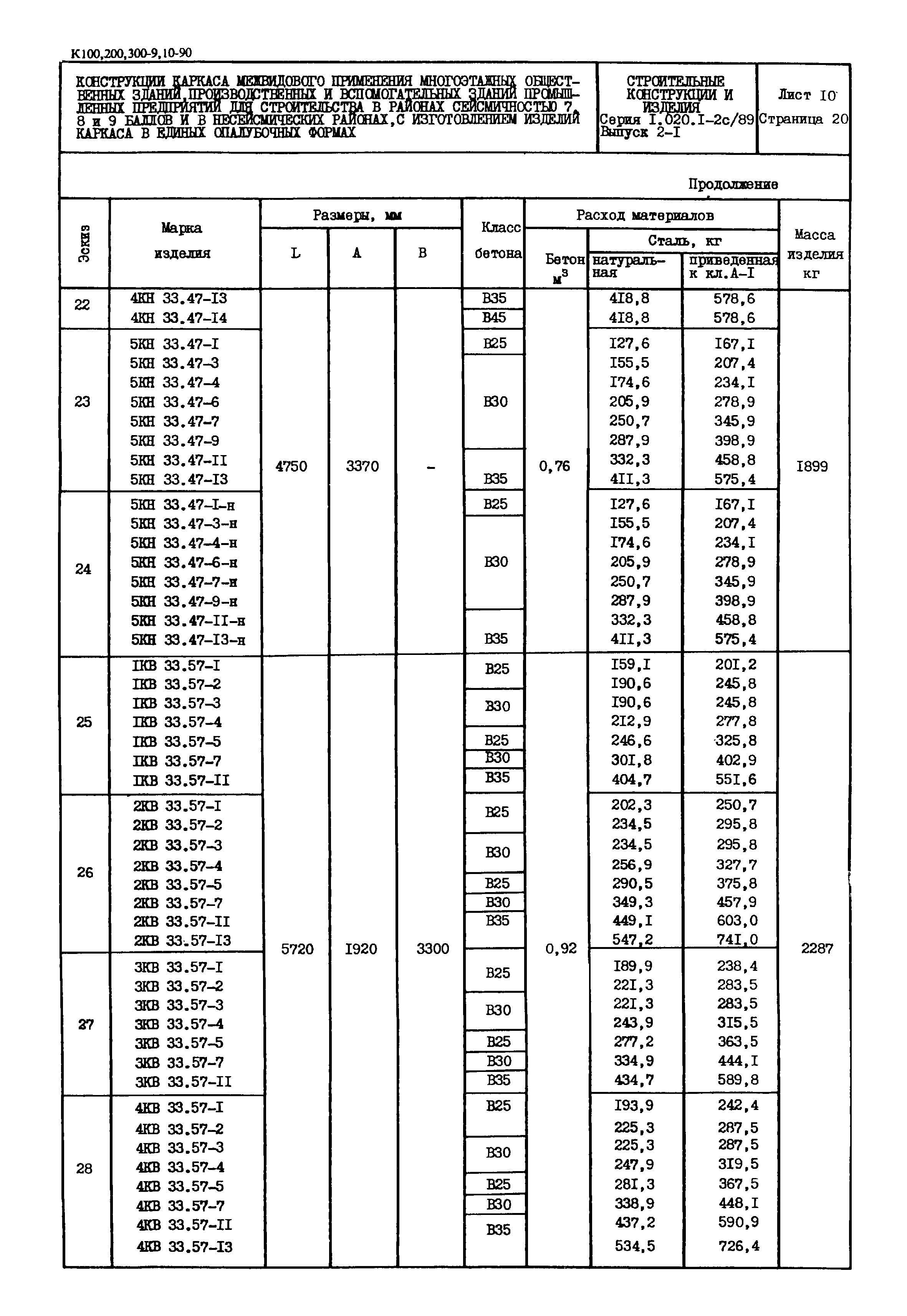 Серия 1.020.1-2с/89