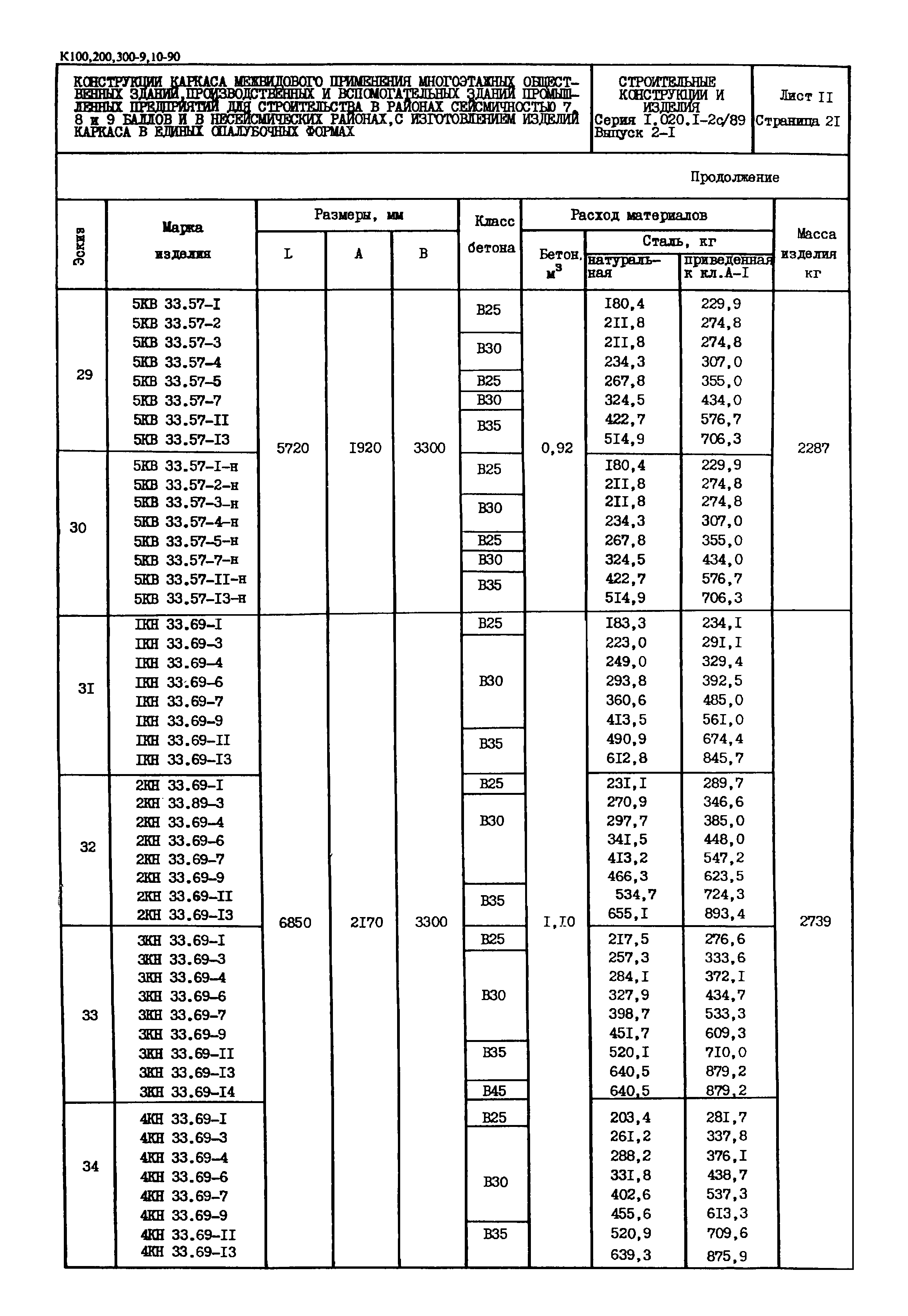 Серия 1.020.1-2с/89