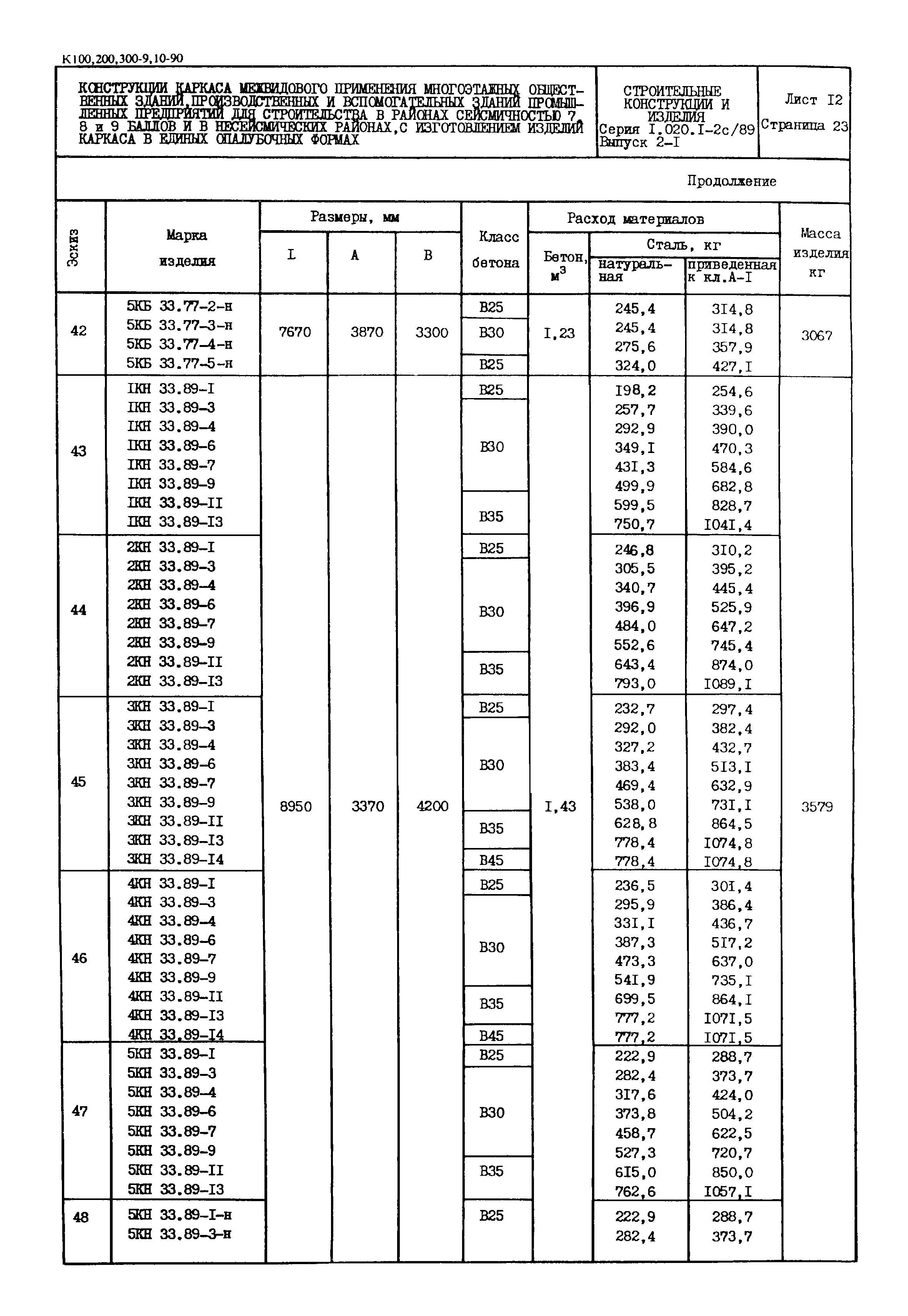 Серия 1.020.1-2с/89