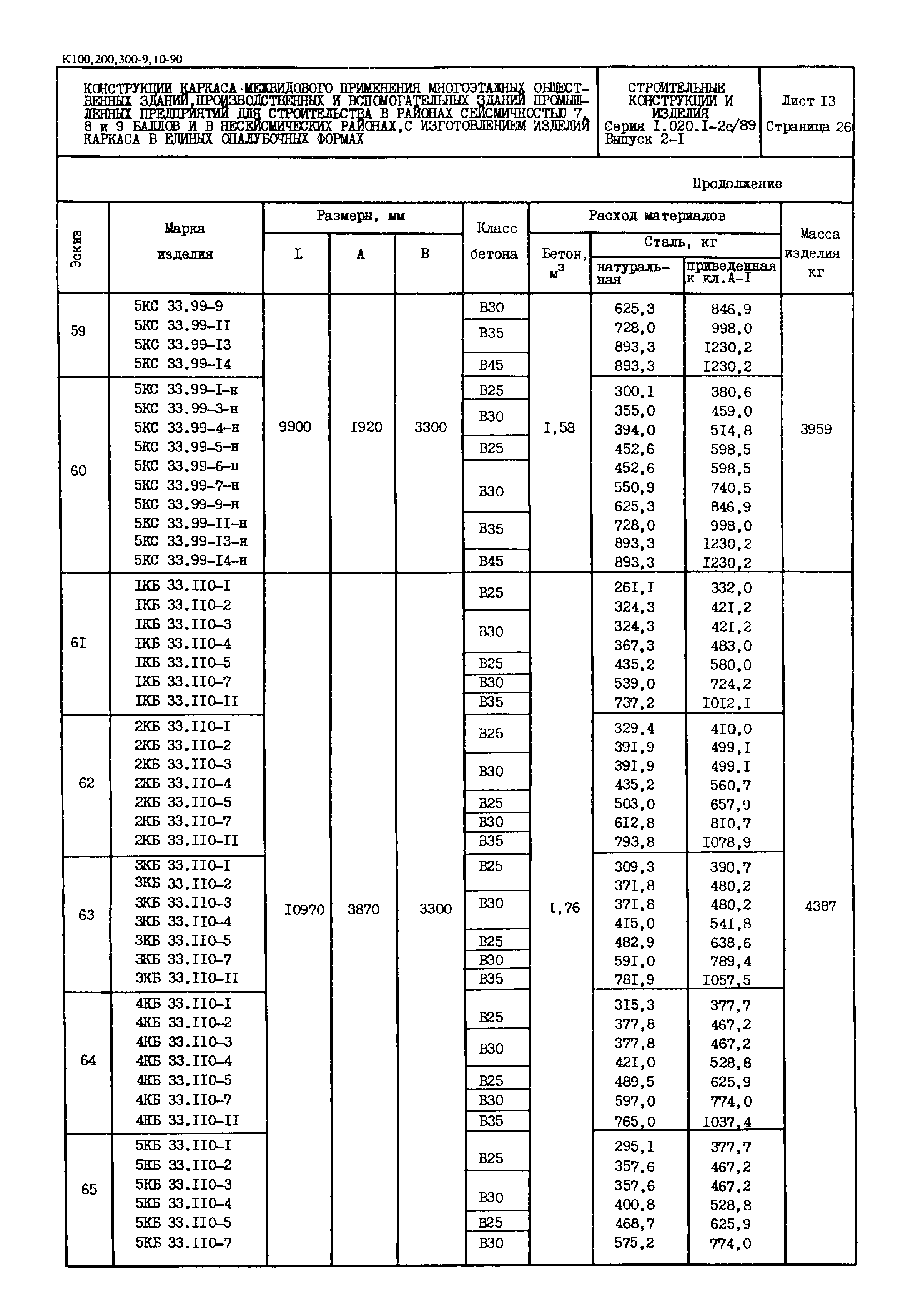 Серия 1.020.1-2с/89