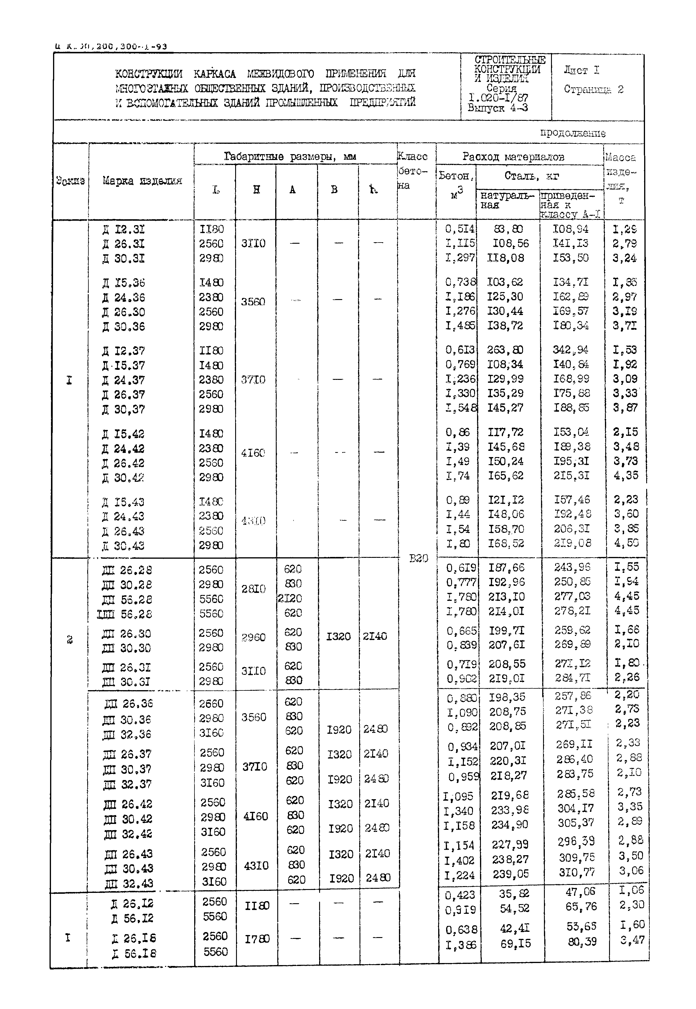 Серия 1.020-1/87