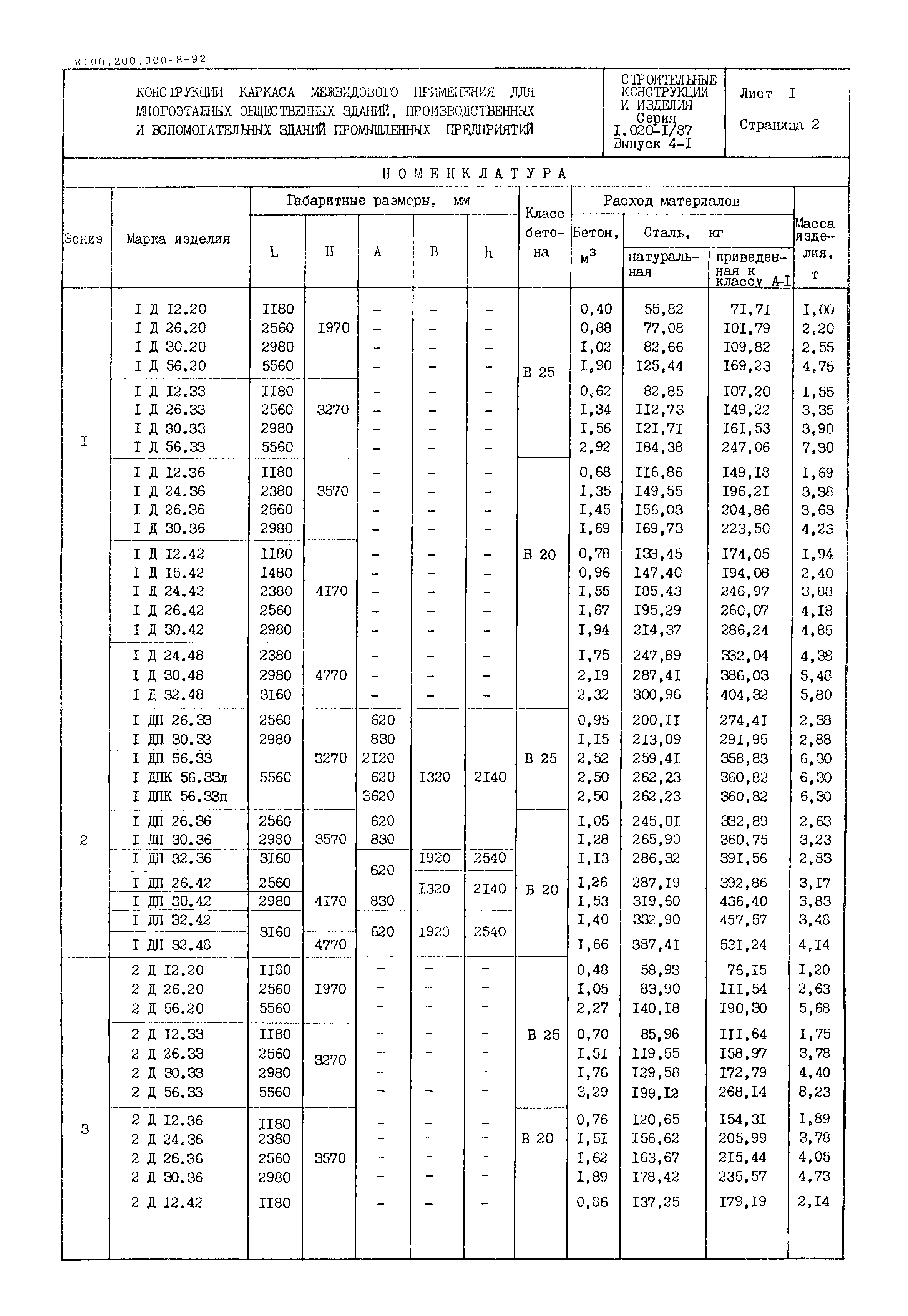 Серия 1.020-1/87