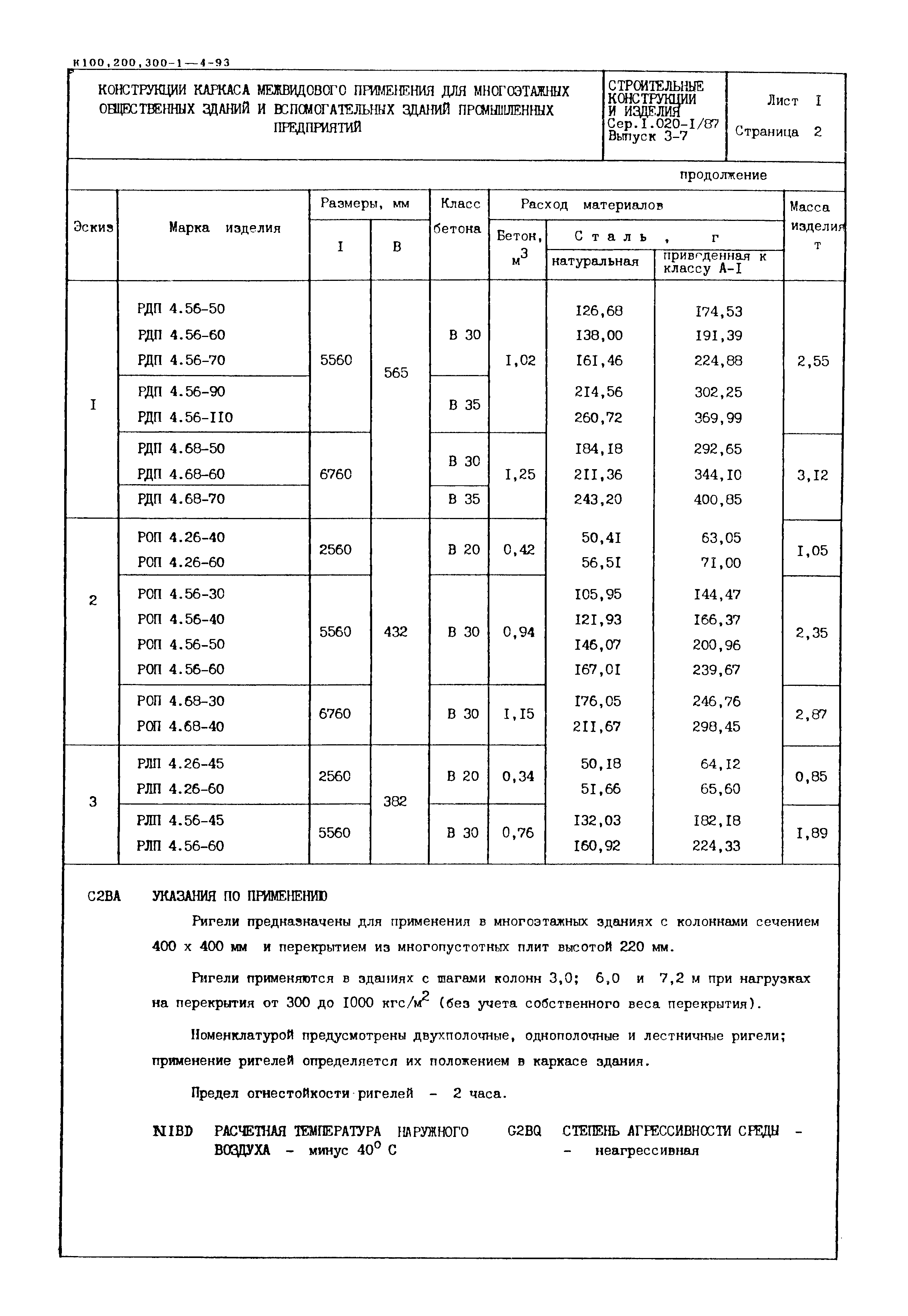 Серия 1.020-1/87