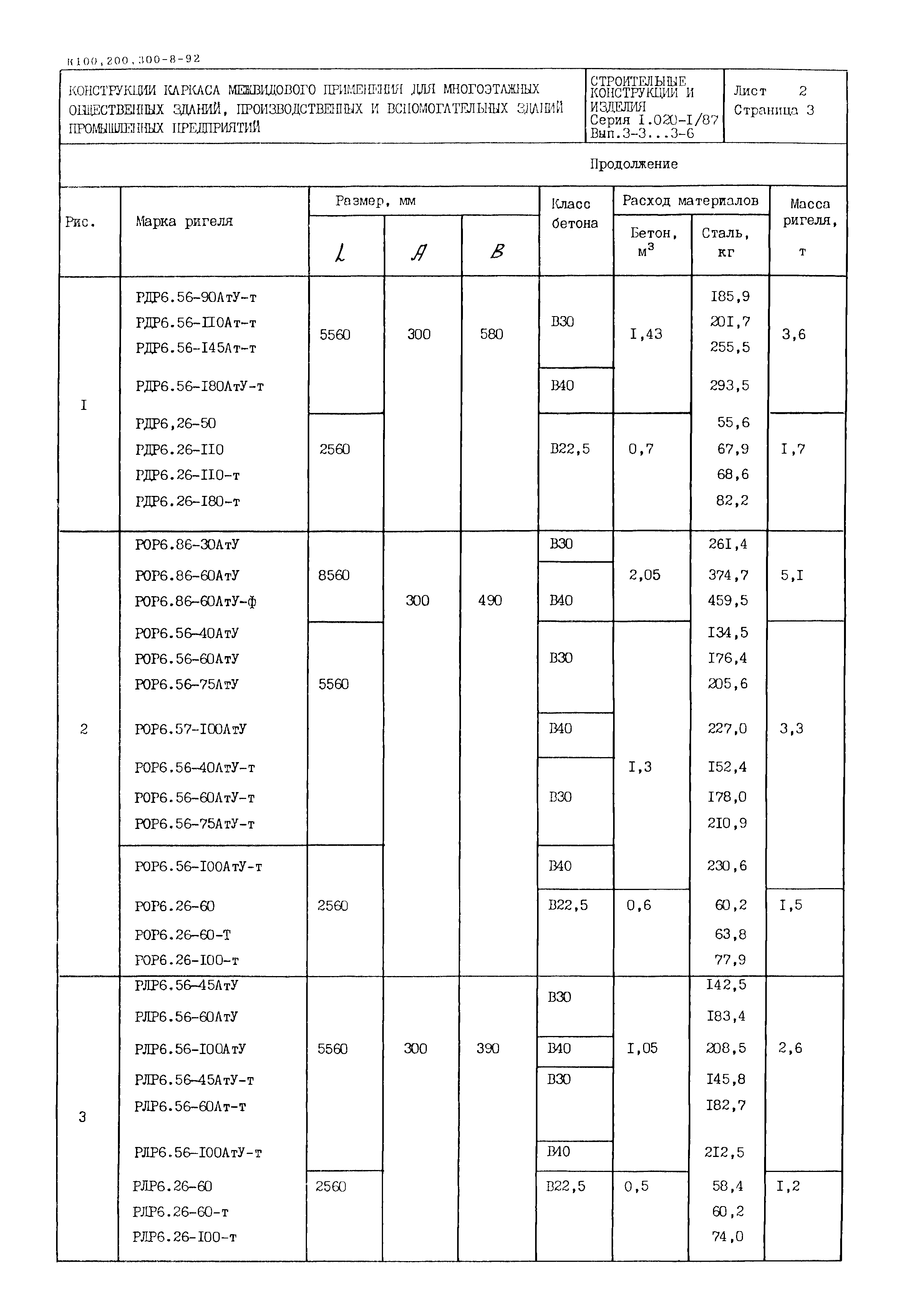 Серия 1.020-1/87