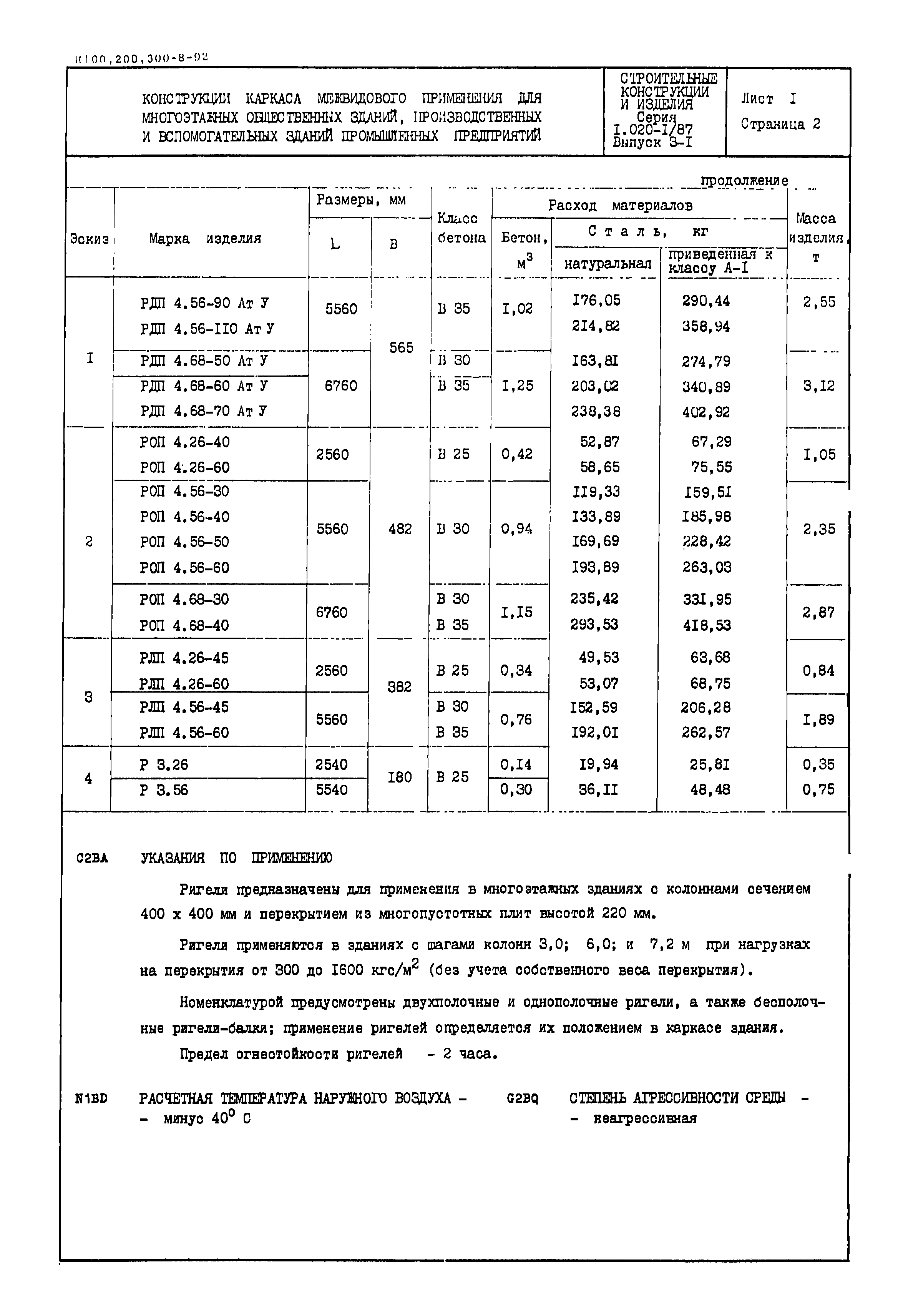 Серия 1.020-1/87