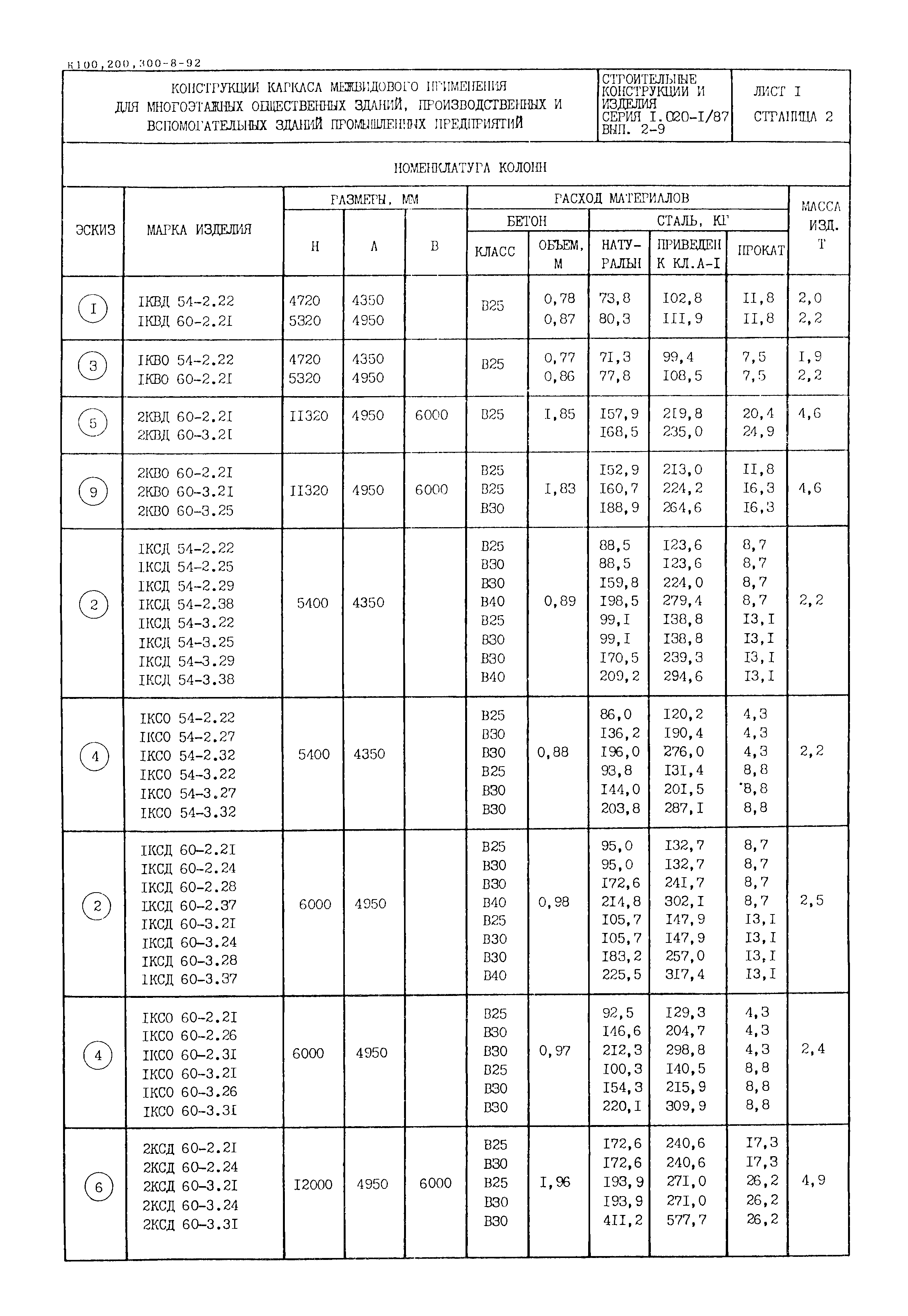 Серия 1.020-1/87