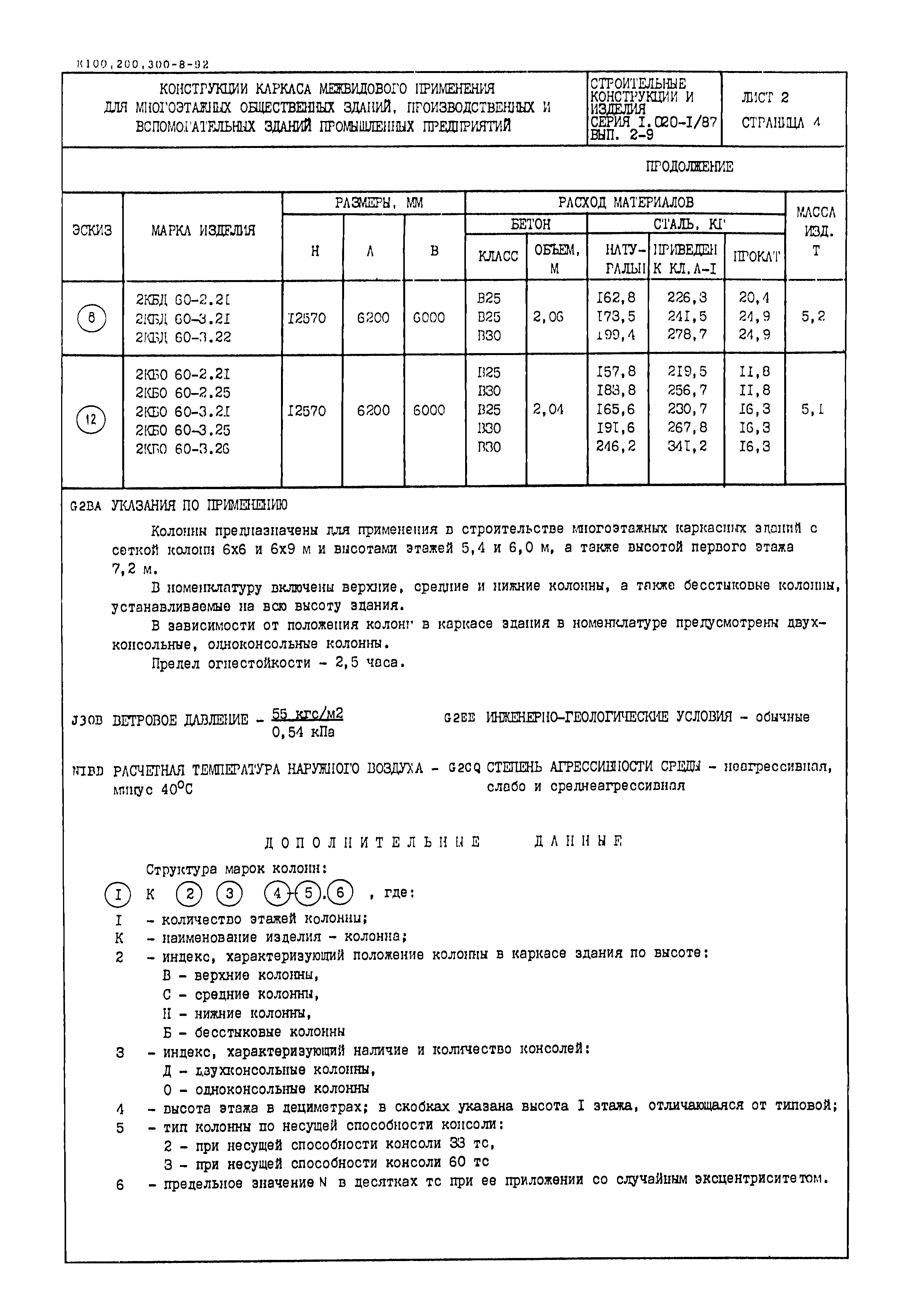 Серия 1.020-1/87