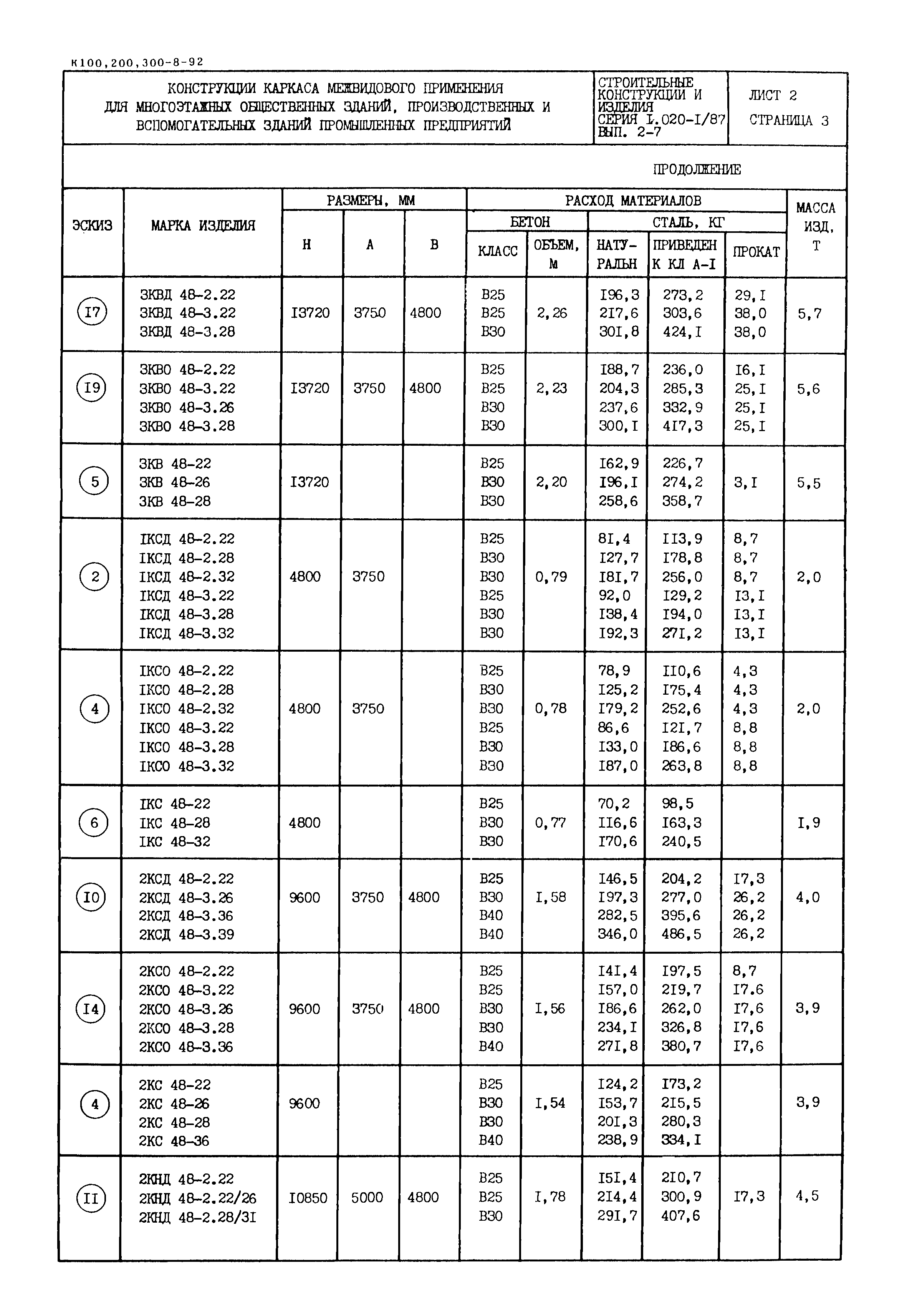 Серия 1.020-1/87