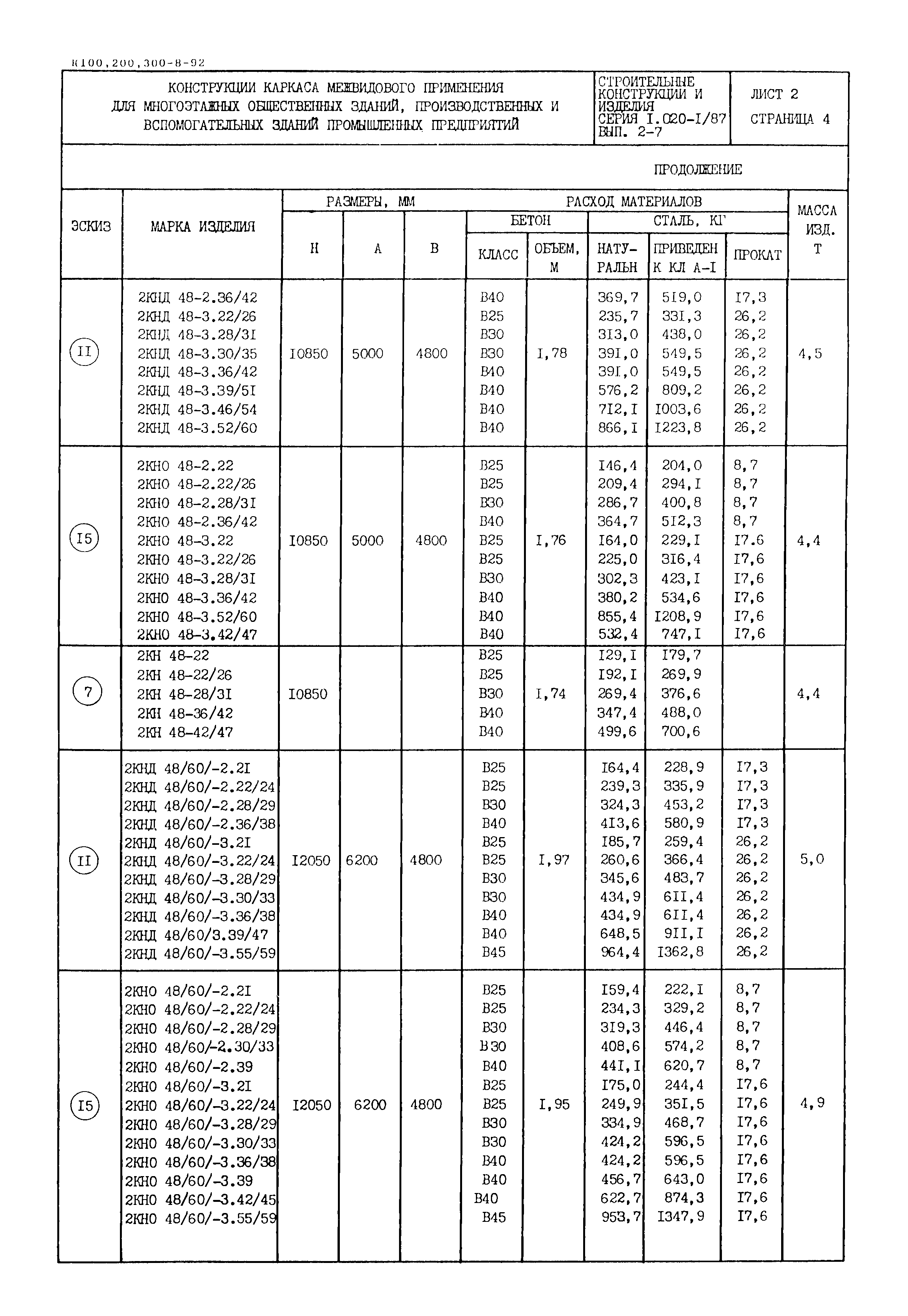 Серия 1.020-1/87