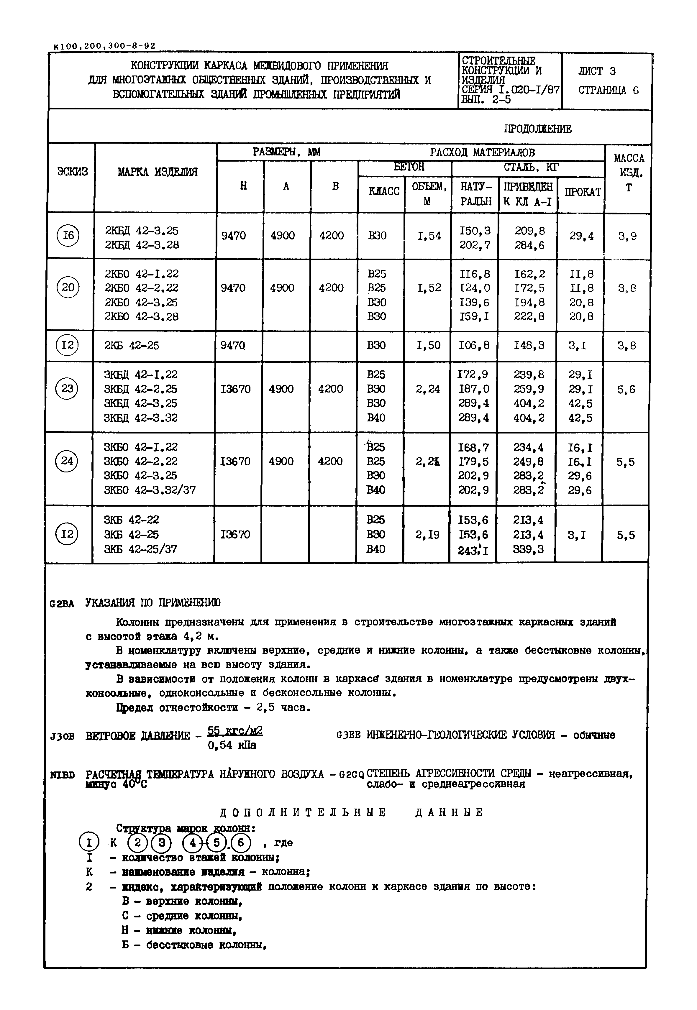 Серия 1.020-1/87