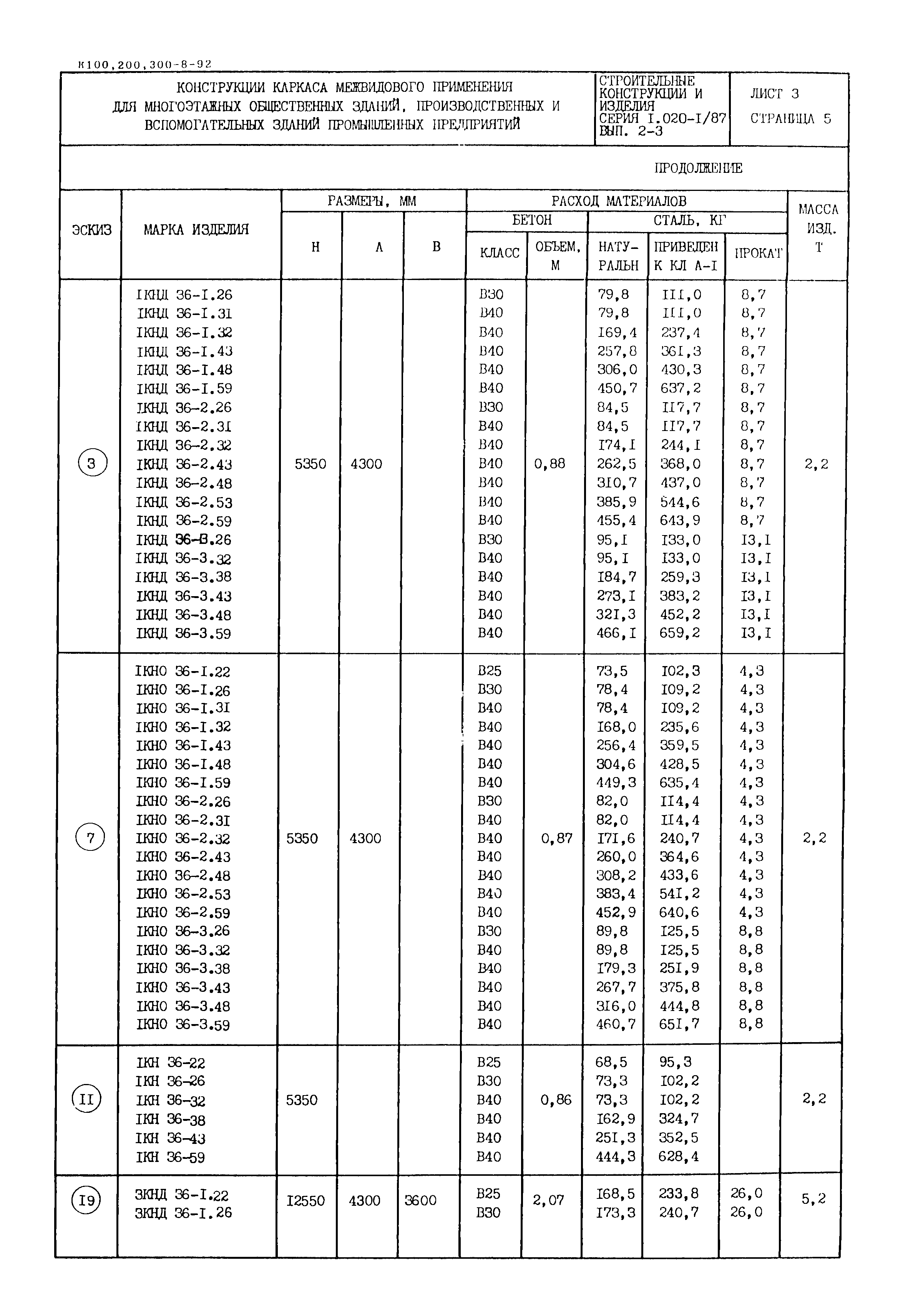 Серия 1.020-1/87