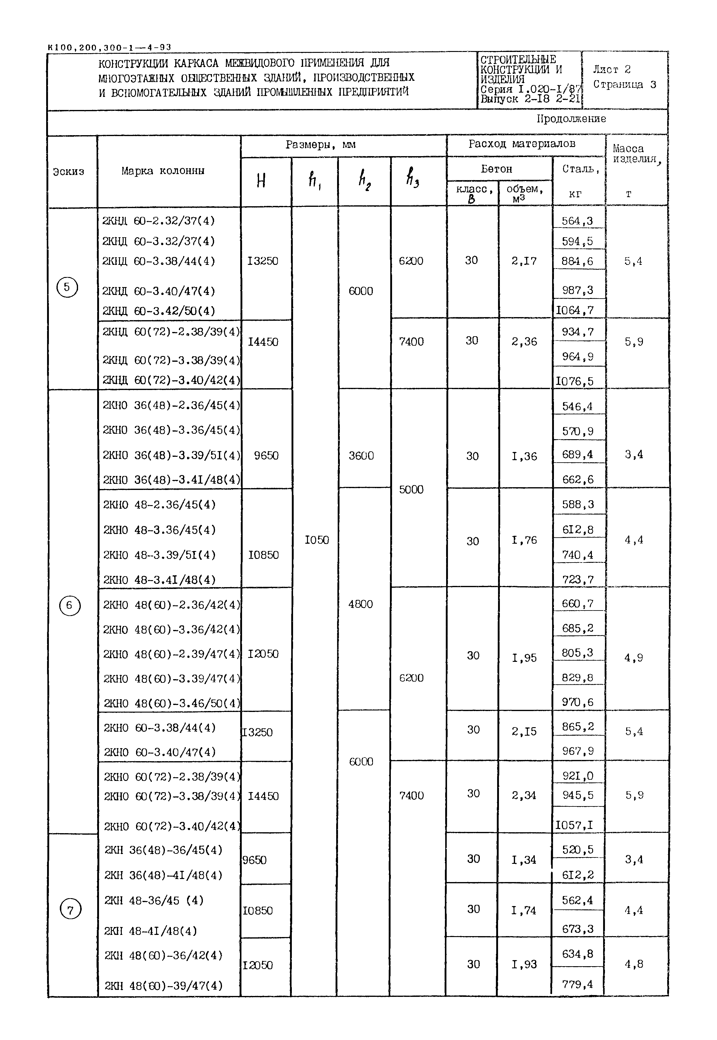 Серия 1.020-1/87