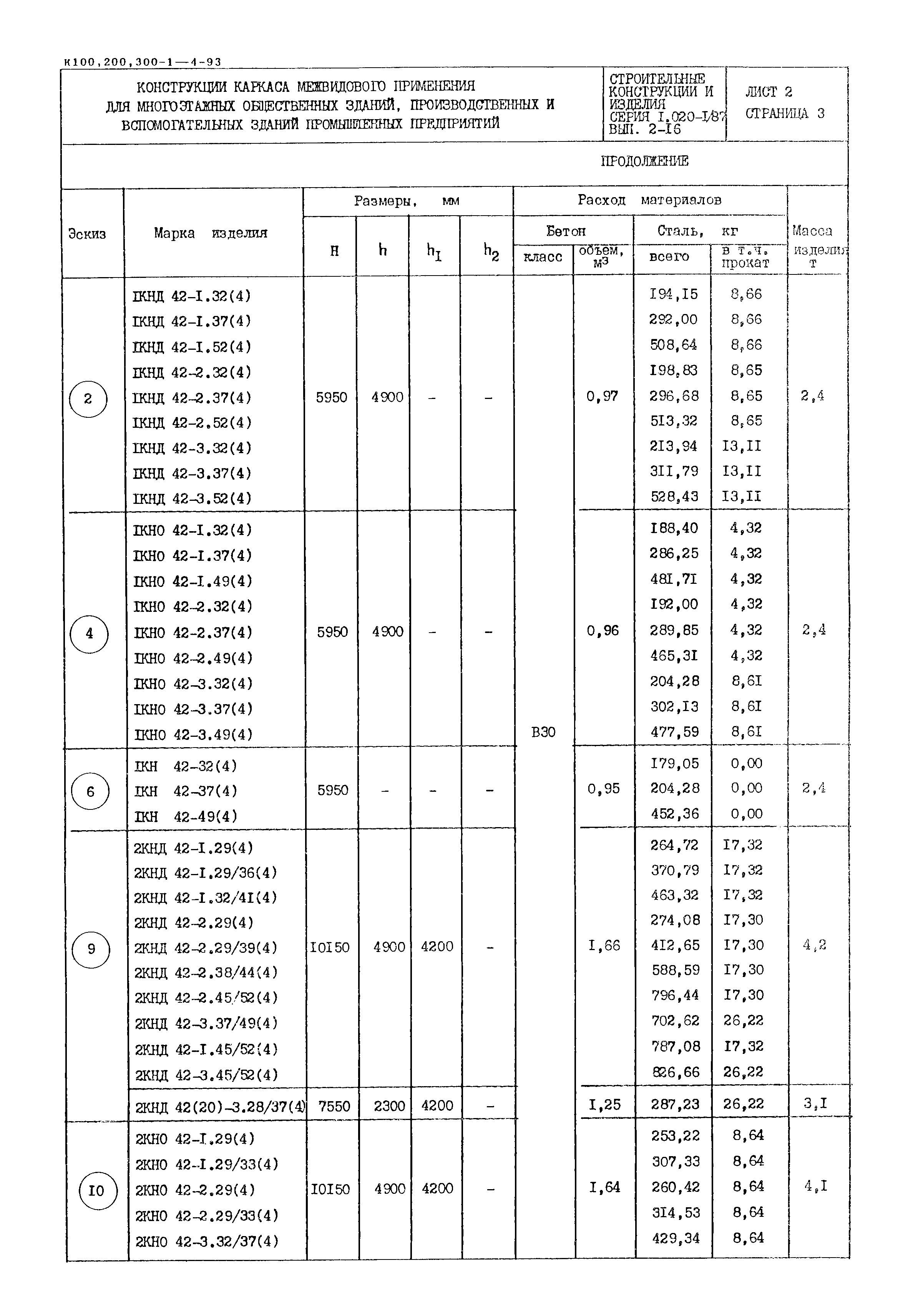 Серия 1.020-1/87