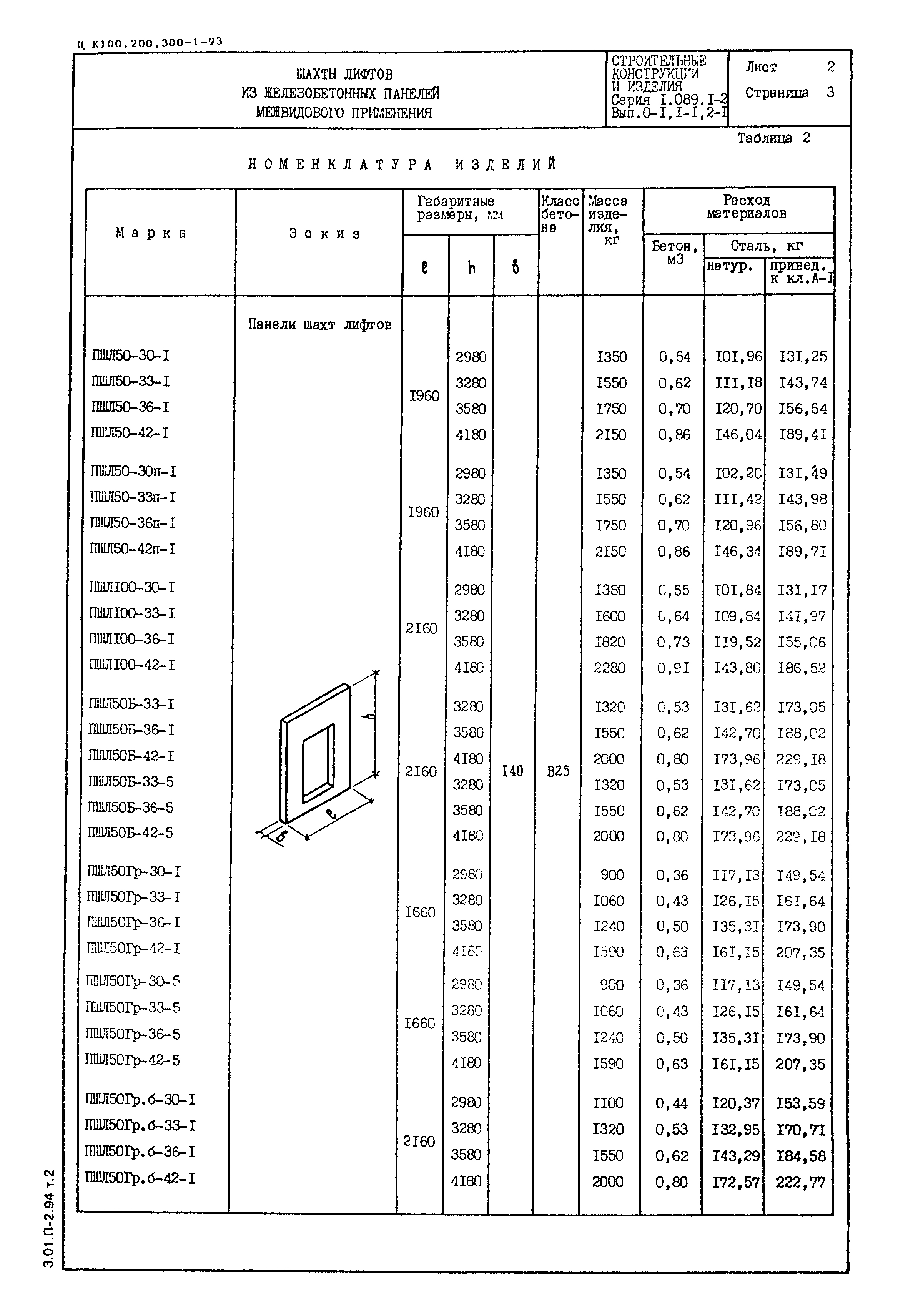 Серия 1.089.1-2