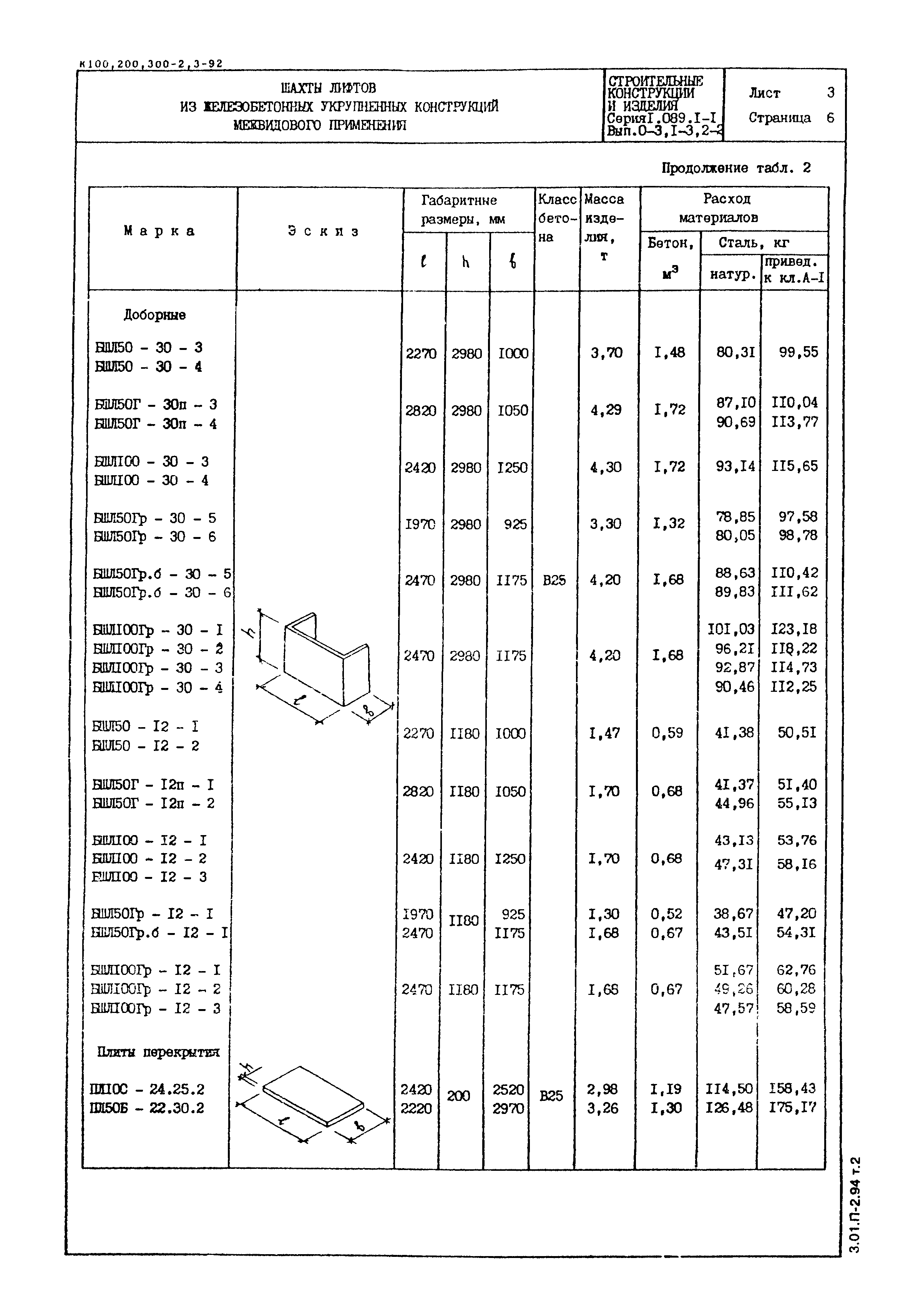 Серия 1.089.1-1
