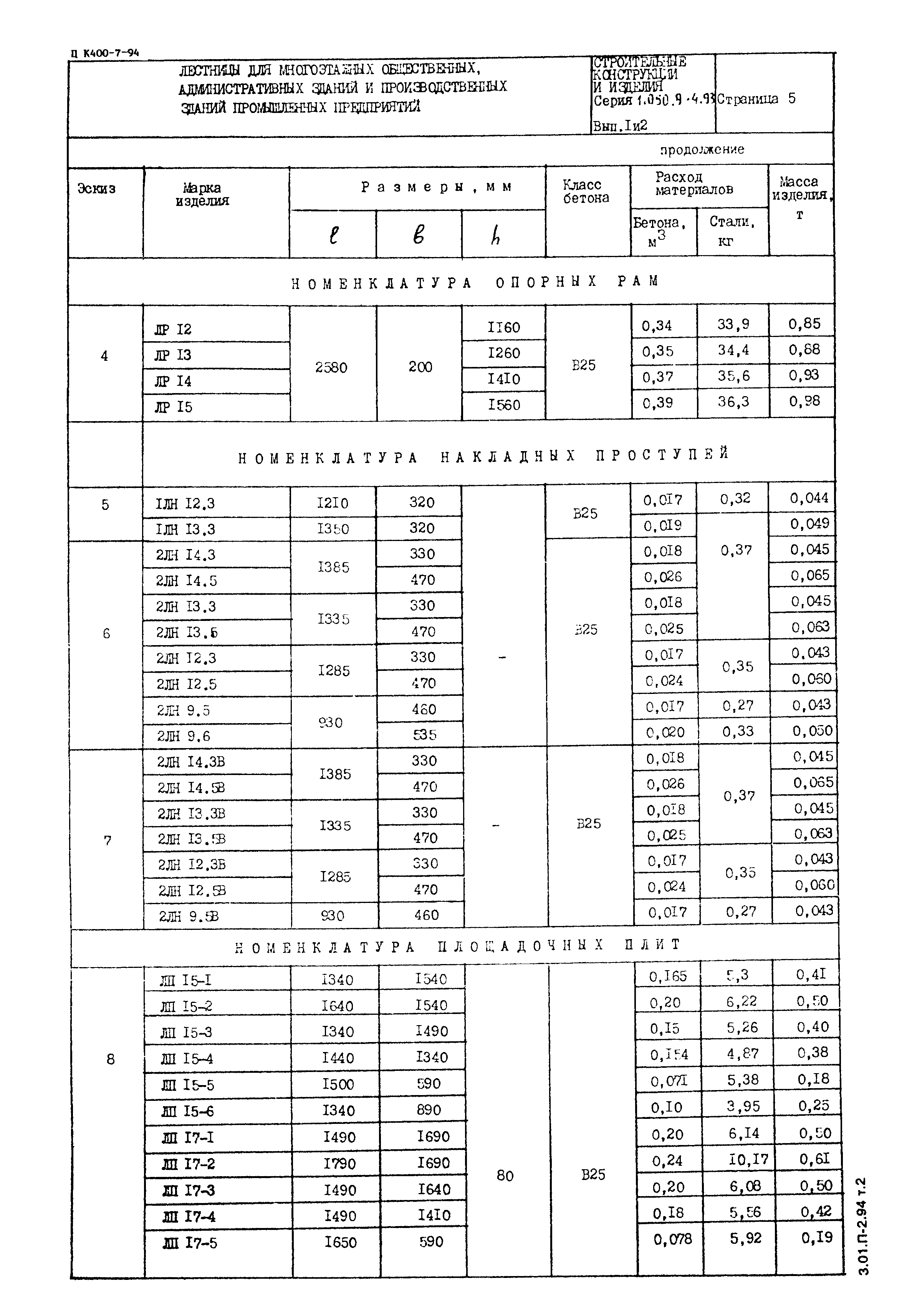 Серия 1.050.9-4.93