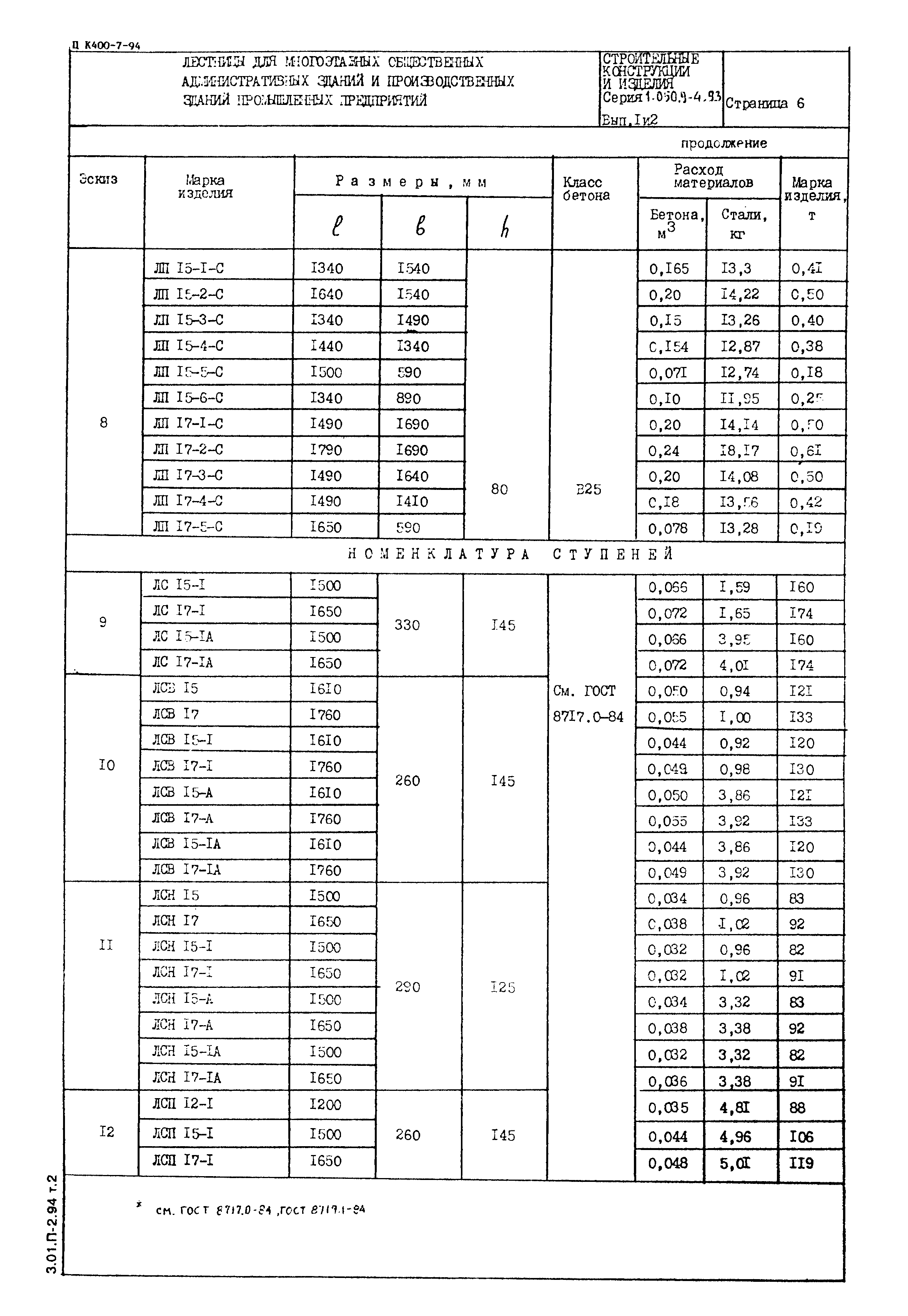 Серия 1.050.9-4.93