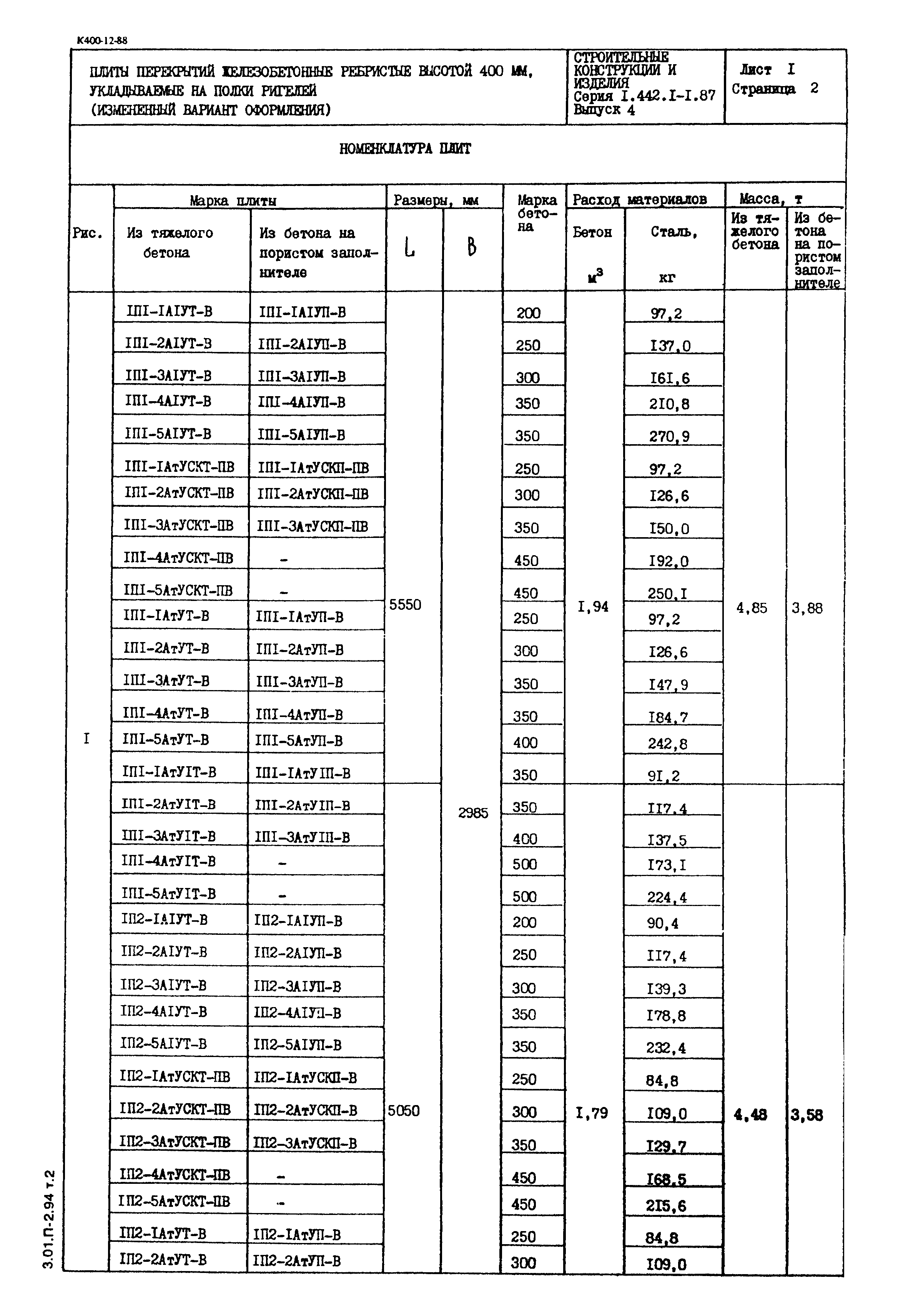 Серия 1.442.1-1.87