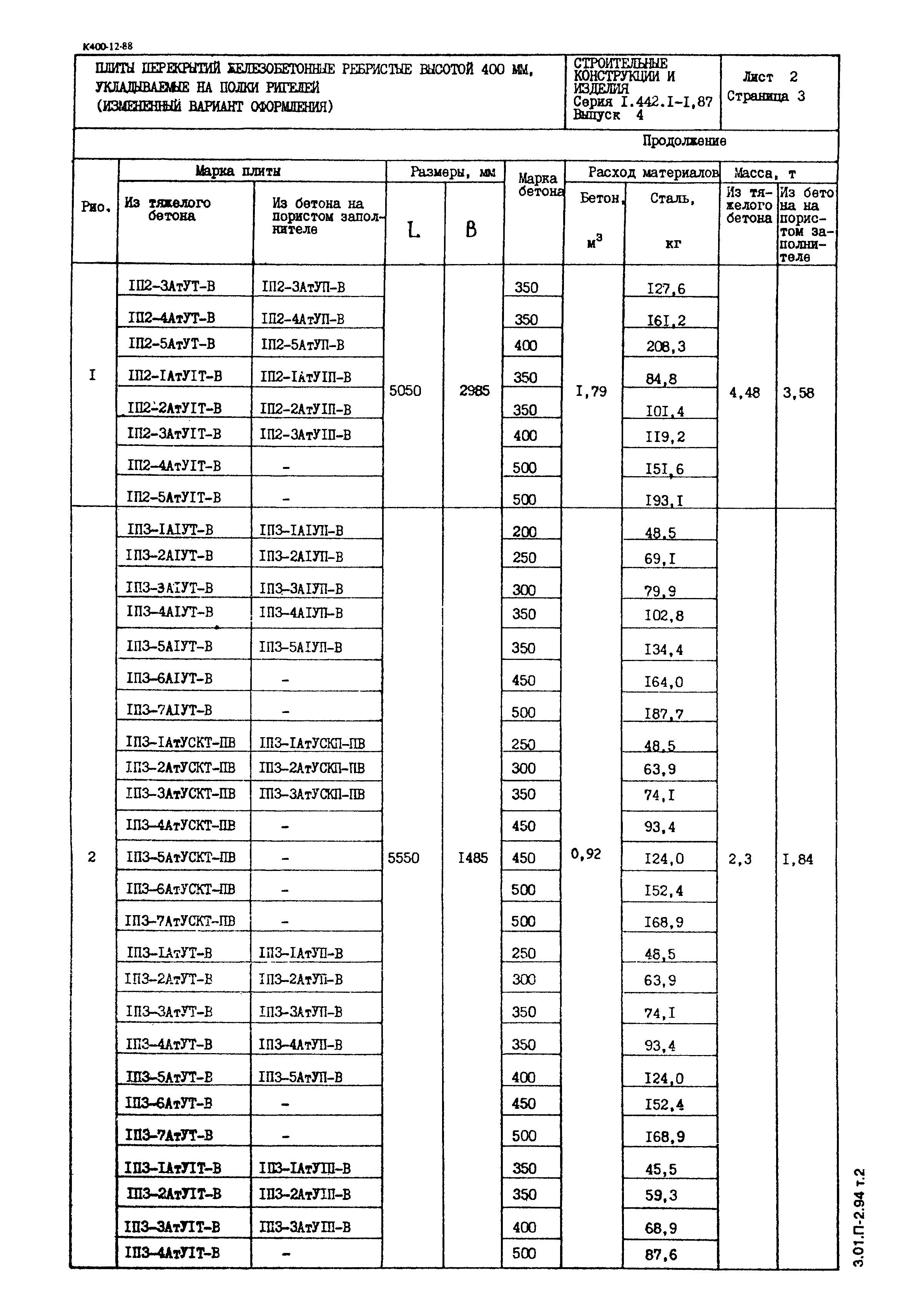 Серия 1.442.1-1.87