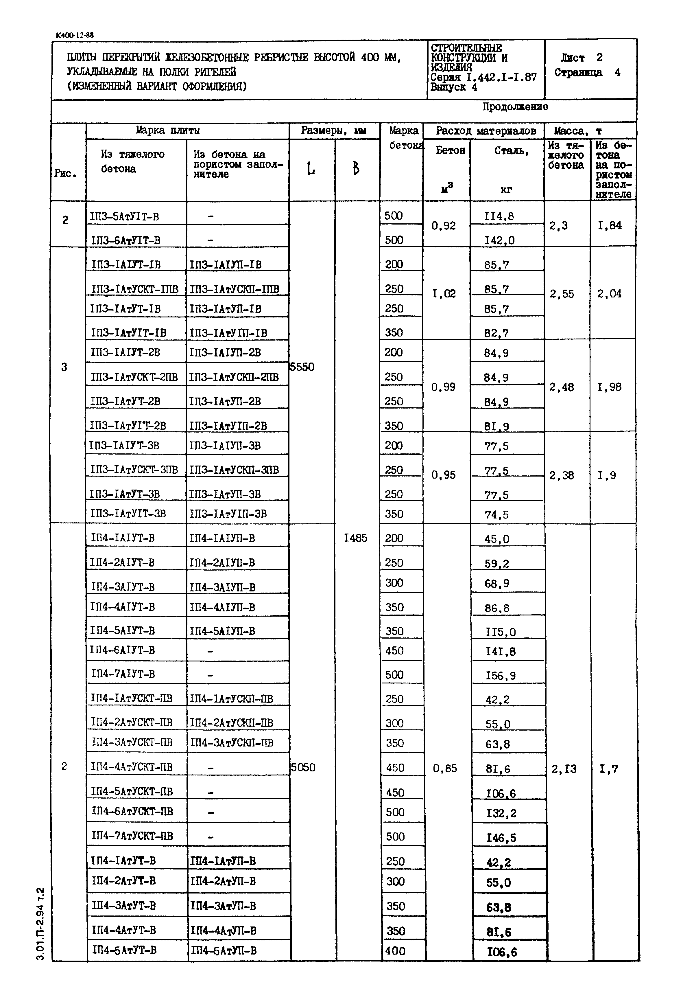 Серия 1.442.1-1.87