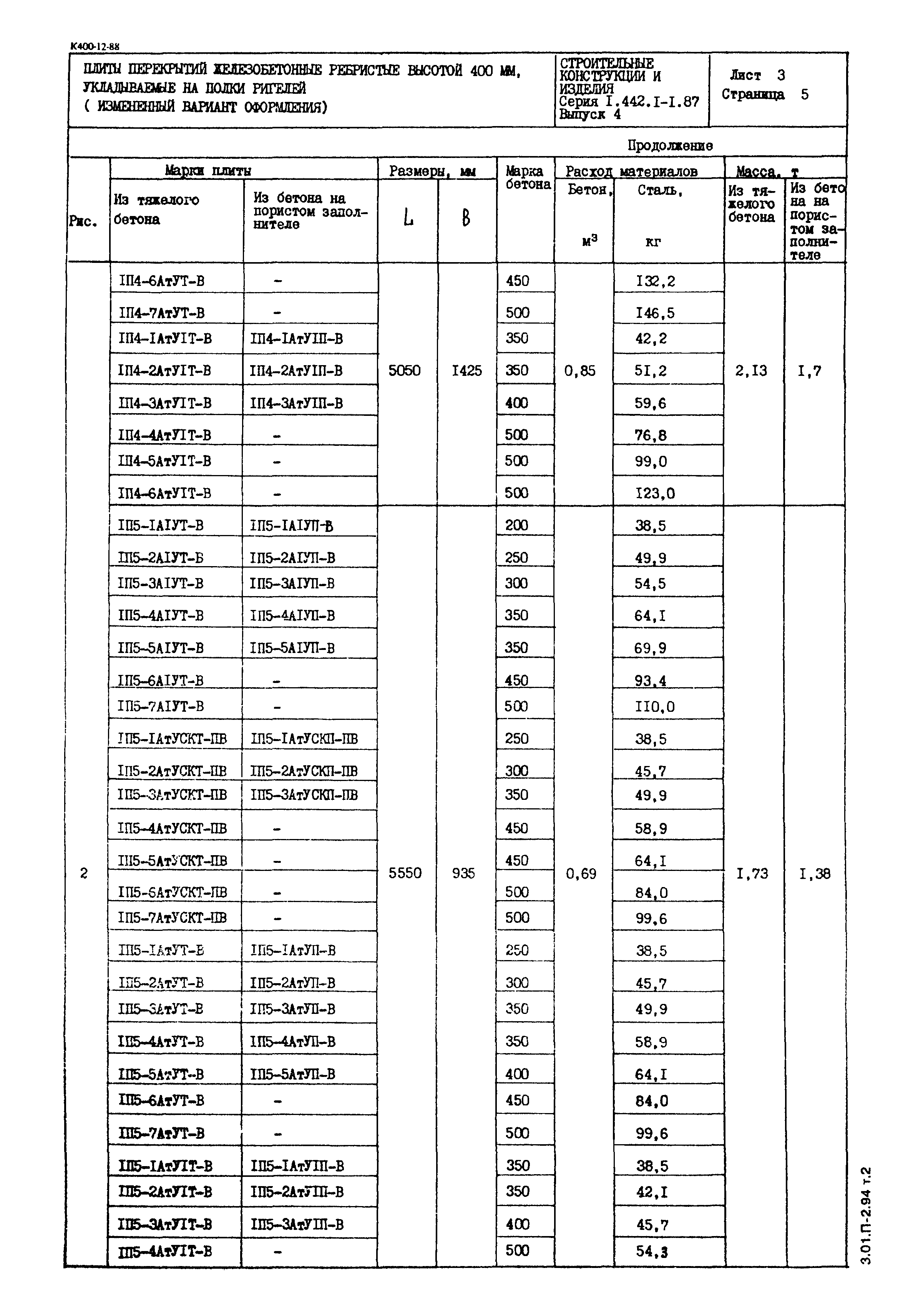 Серия 1.442.1-1.87