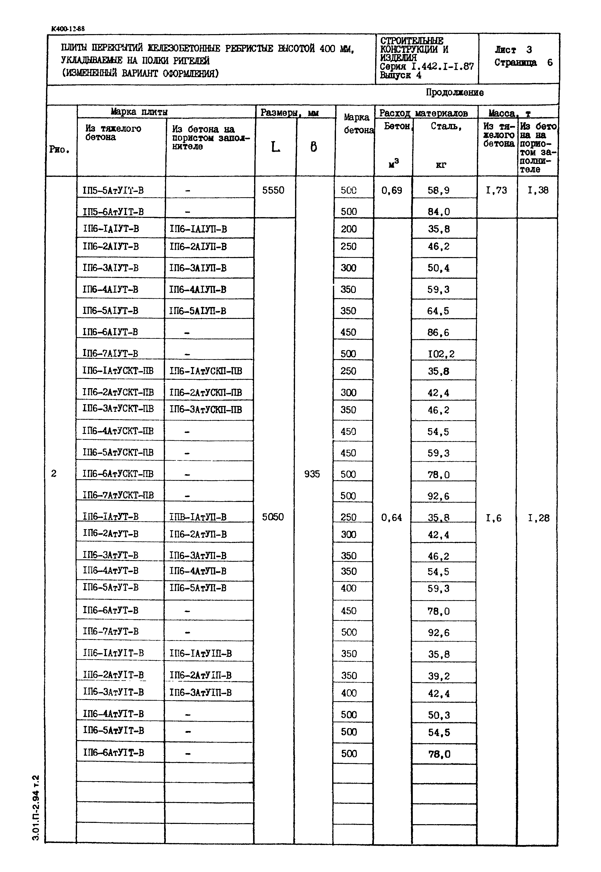 Серия 1.442.1-1.87