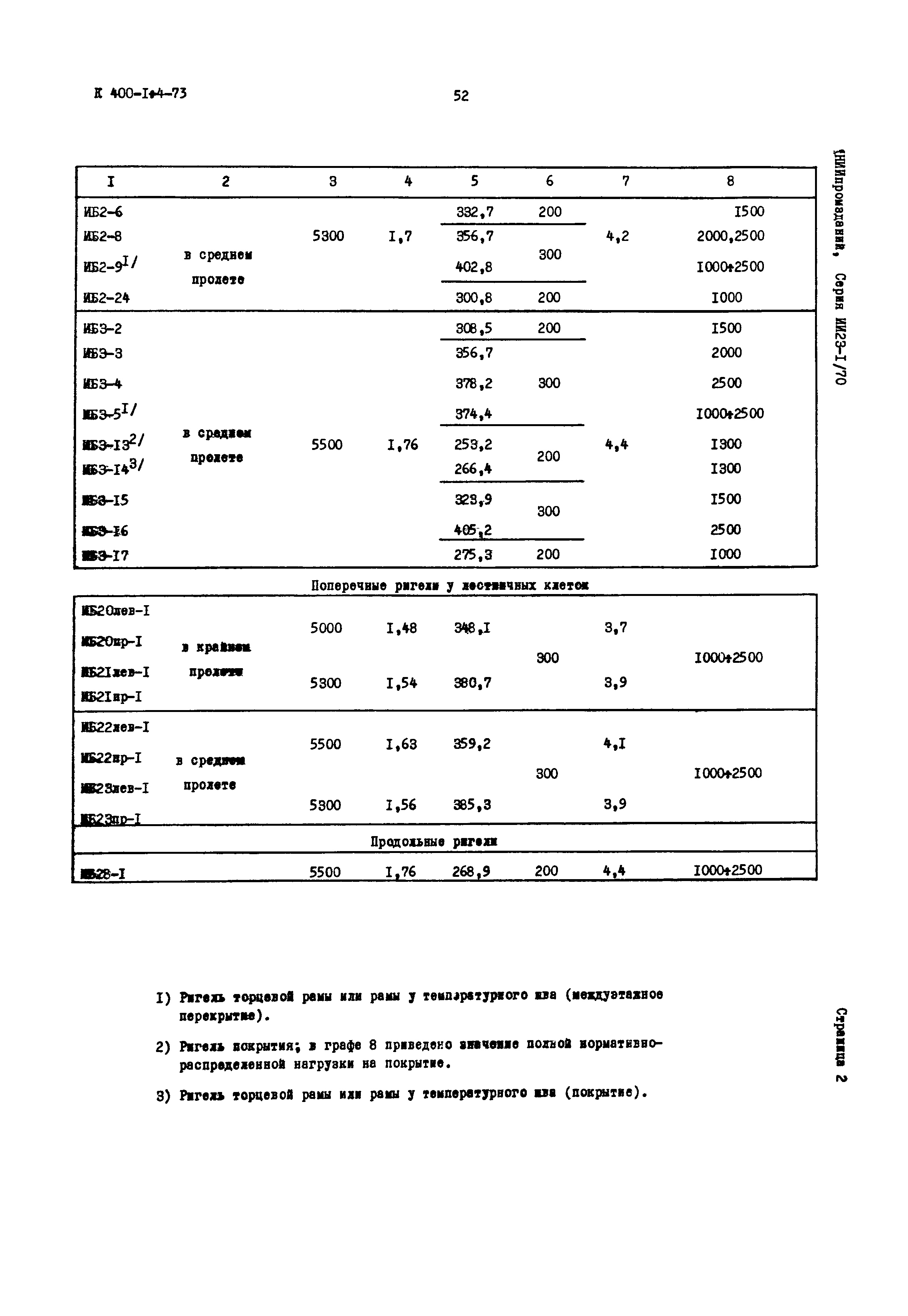 Серия ИИ23-1/70