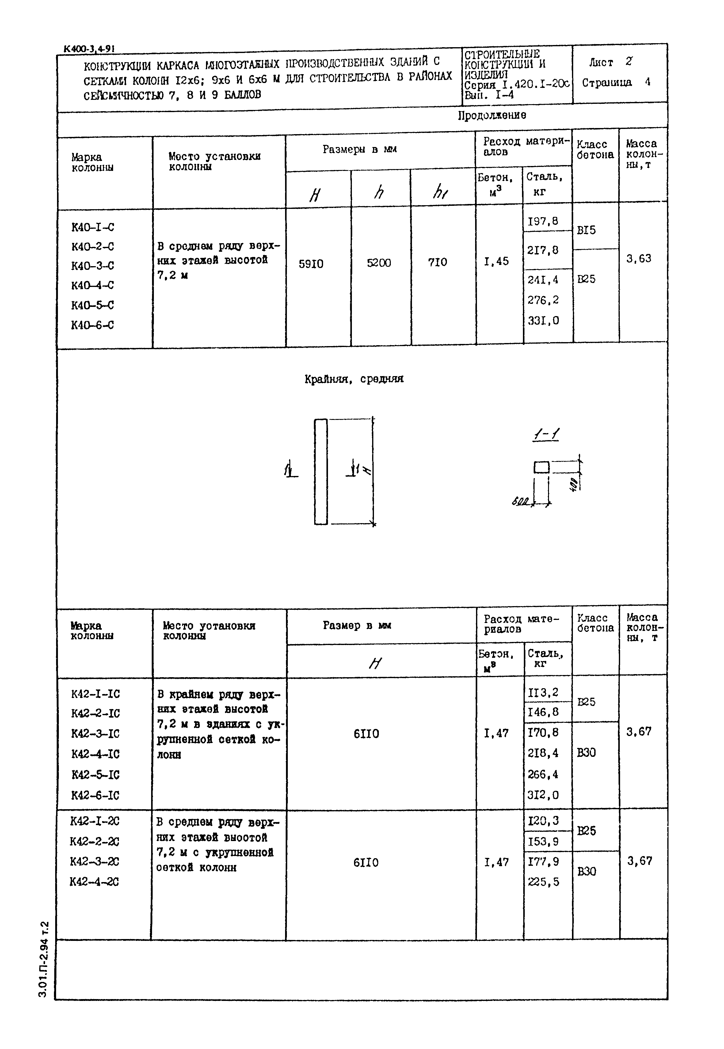 Серия 1.420.1-20с
