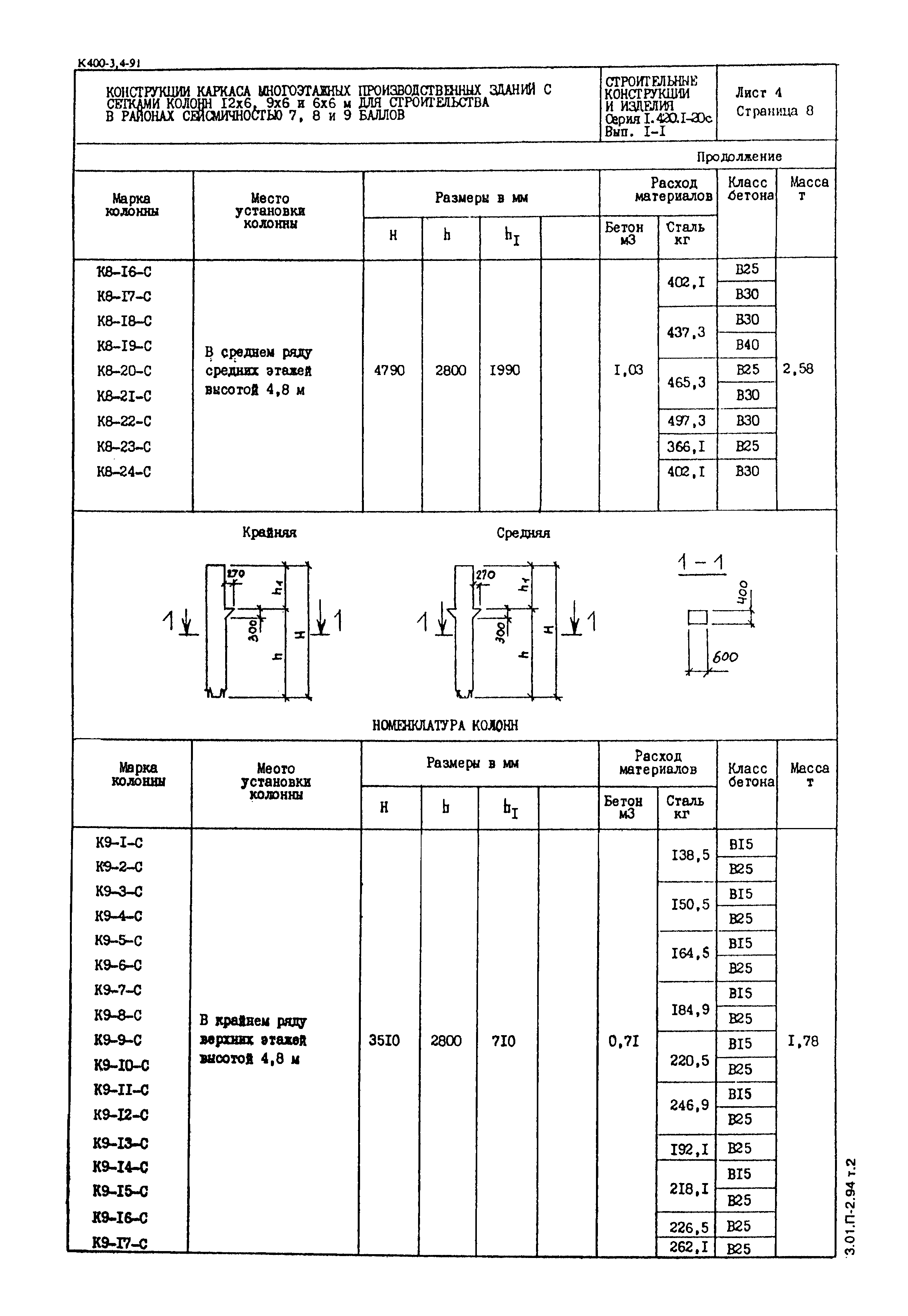 Серия 1.420.1-20с