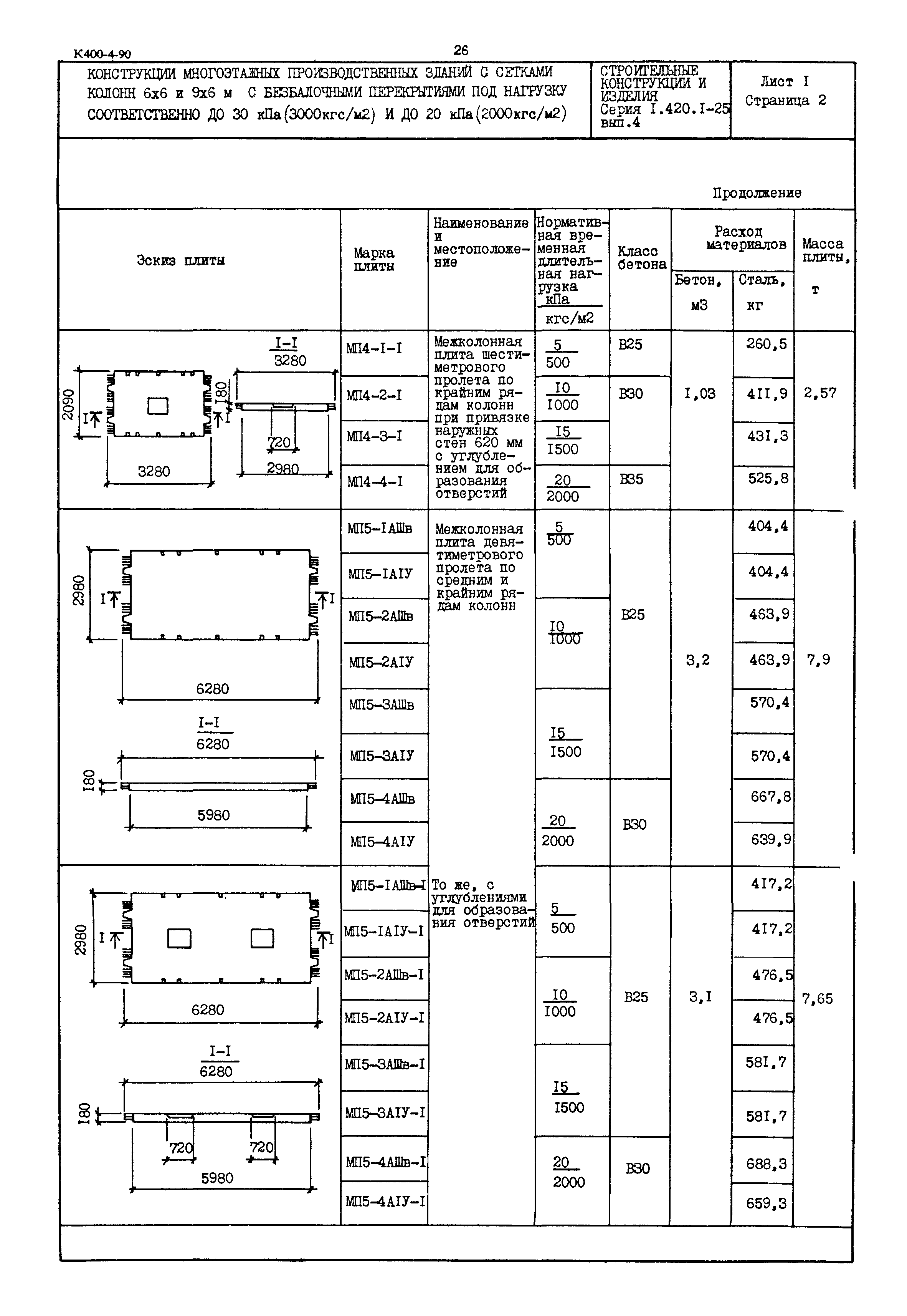 Серия 1.420.1-25