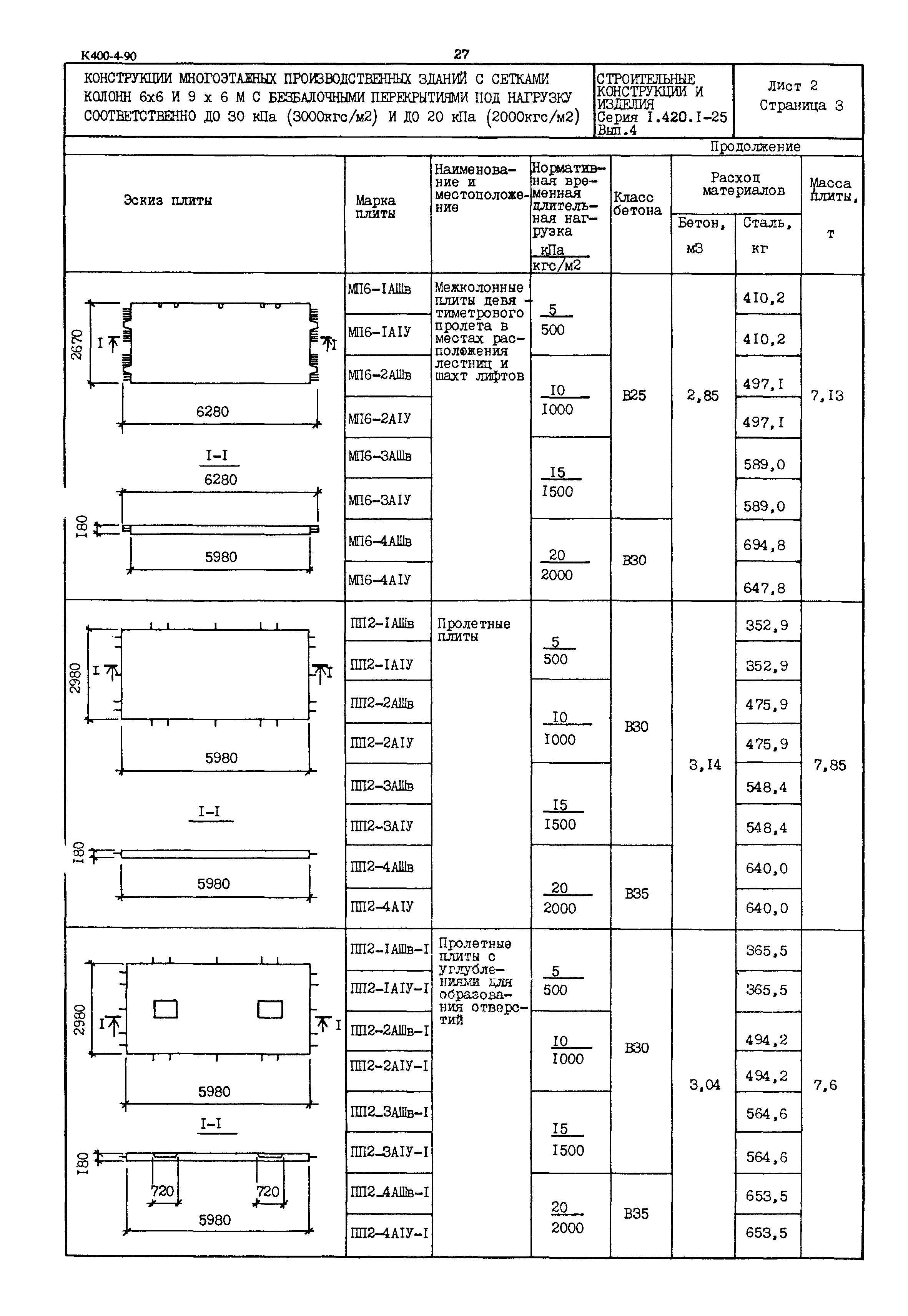 Серия 1.420.1-25