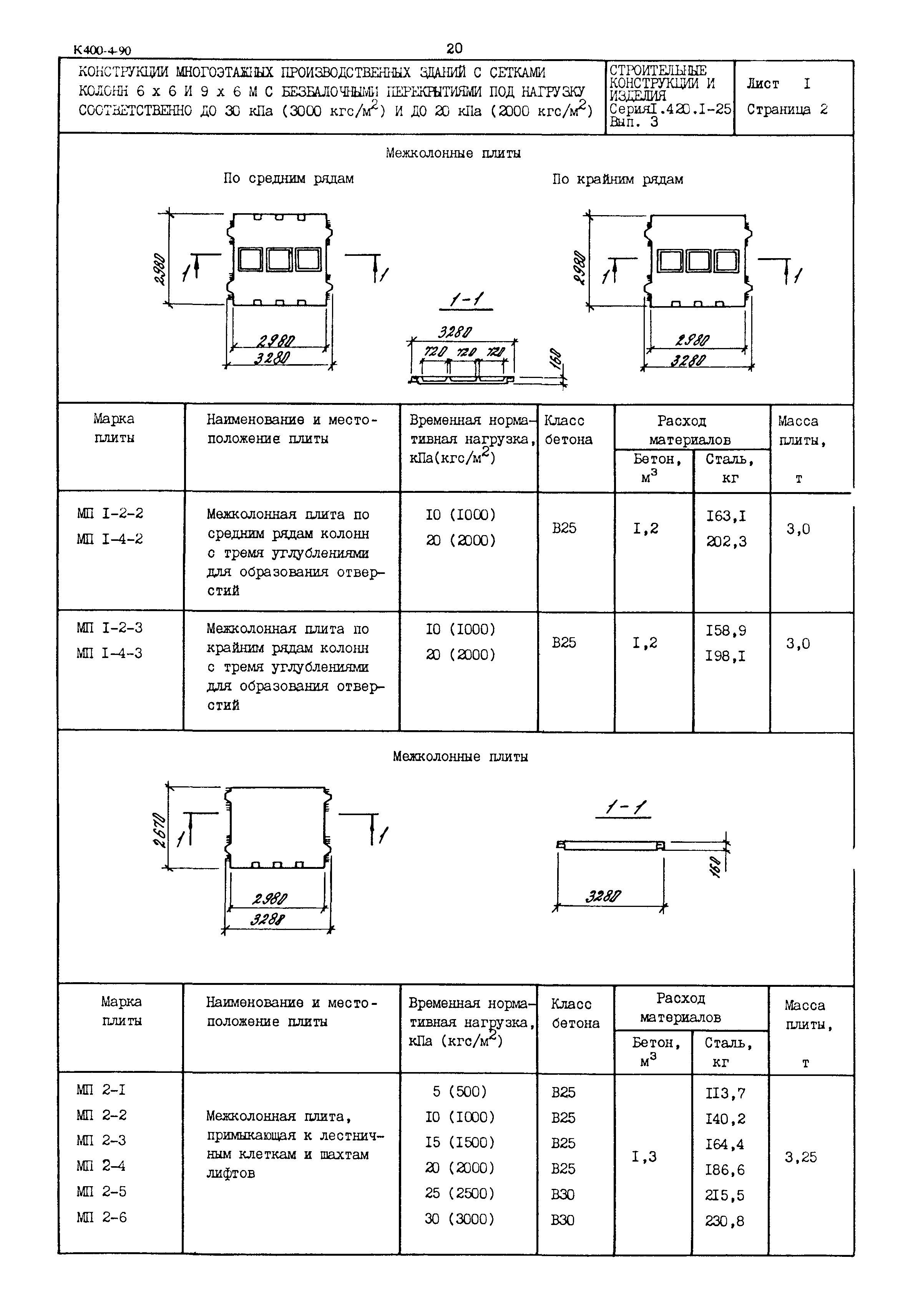Серия 1.420.1-25