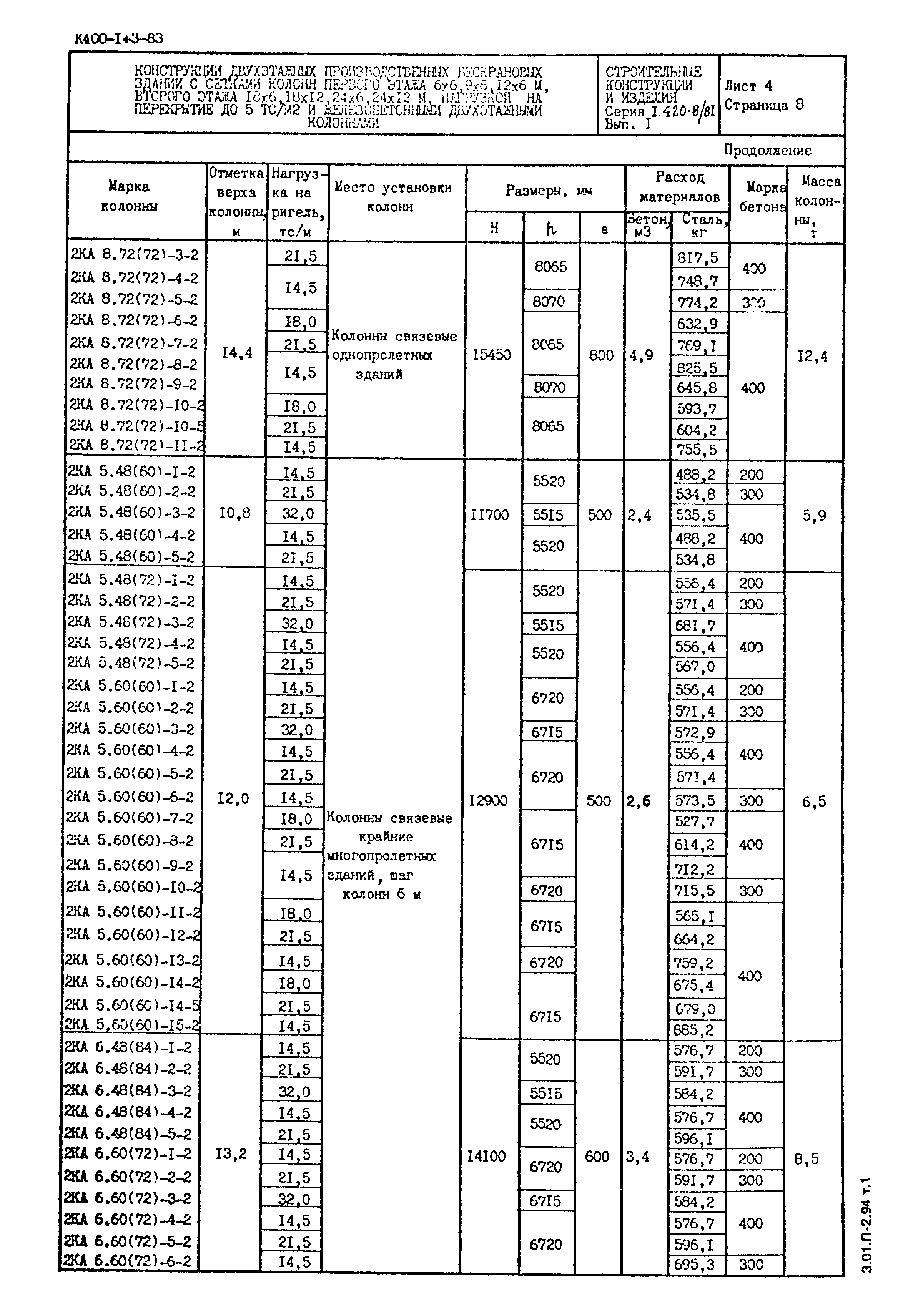 Серия 1.420-8/81