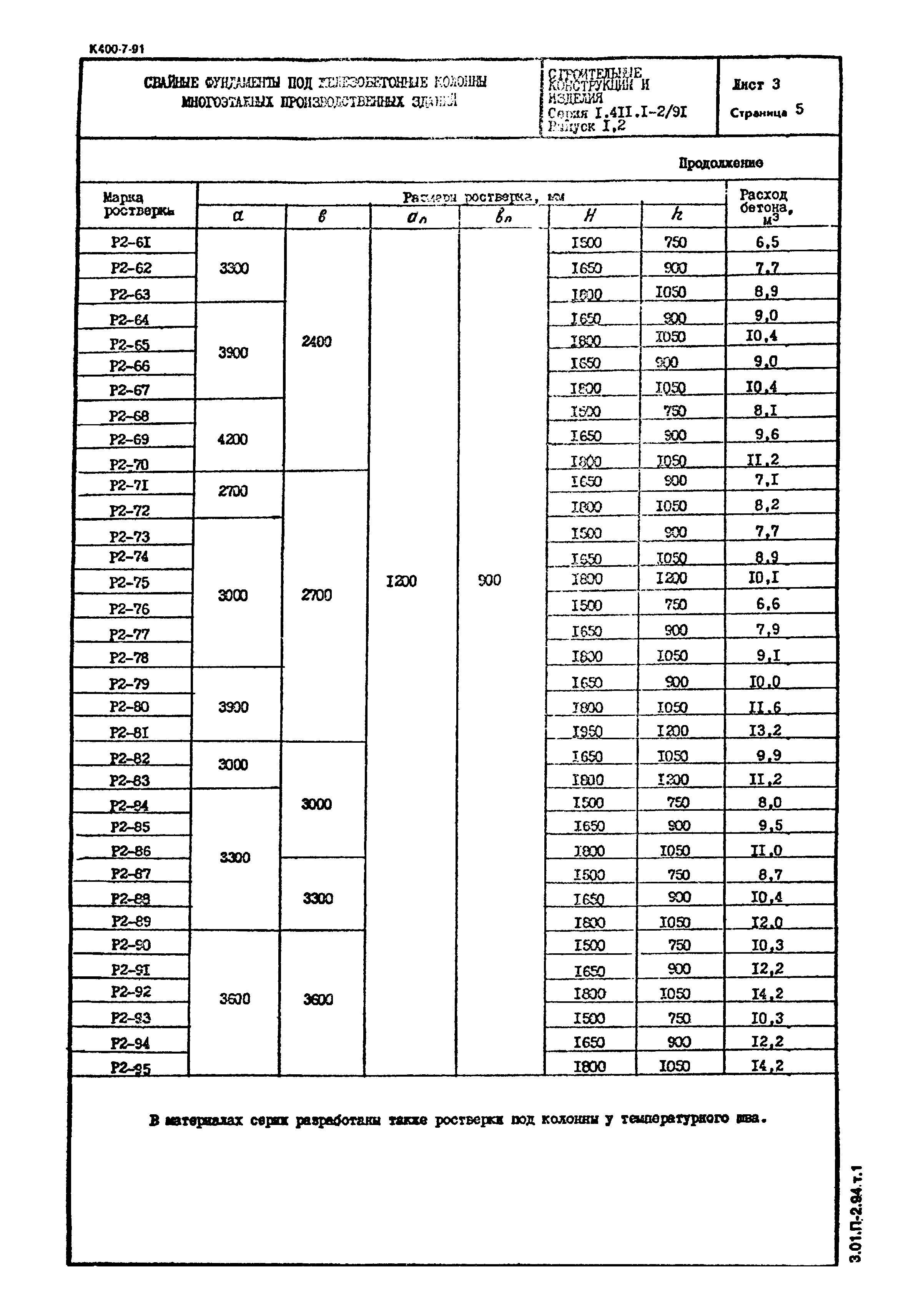 Серия 1.411.1-2/91