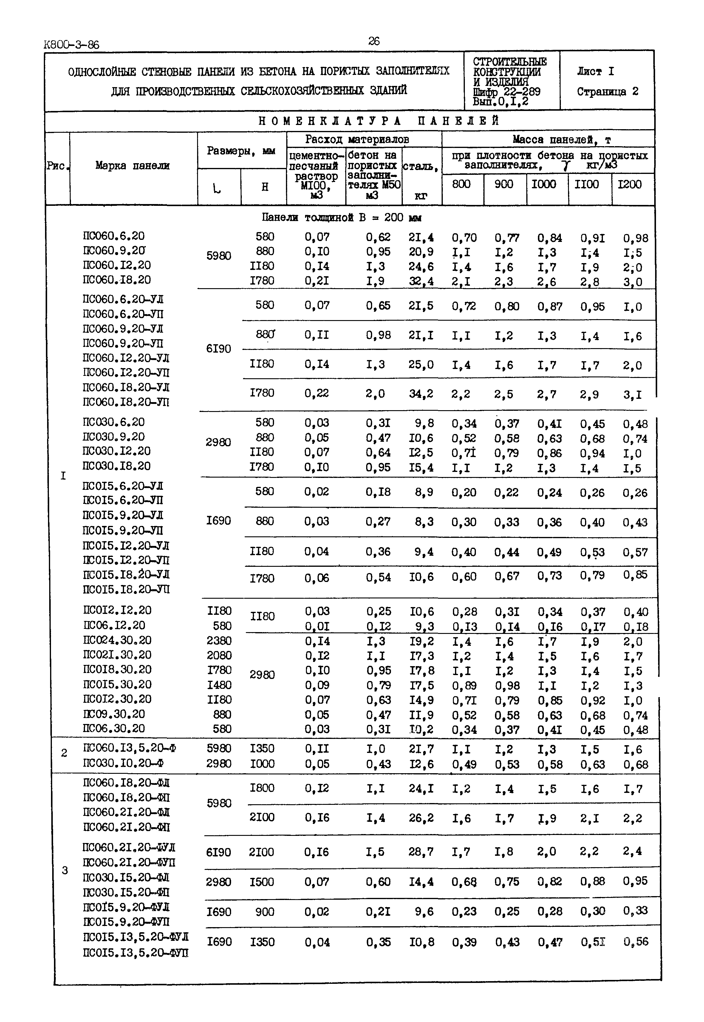 Шифр 22-289