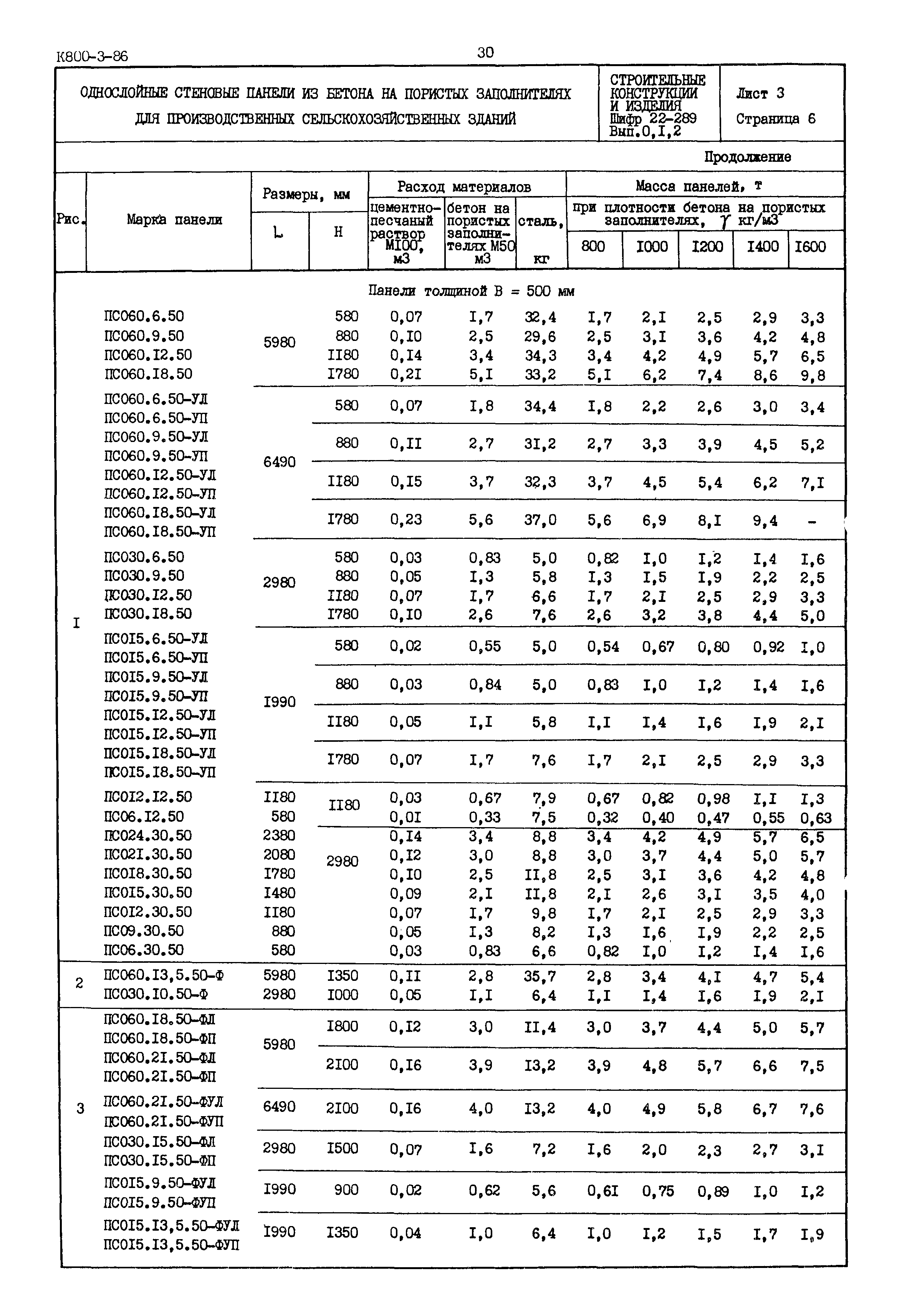 Шифр 22-289