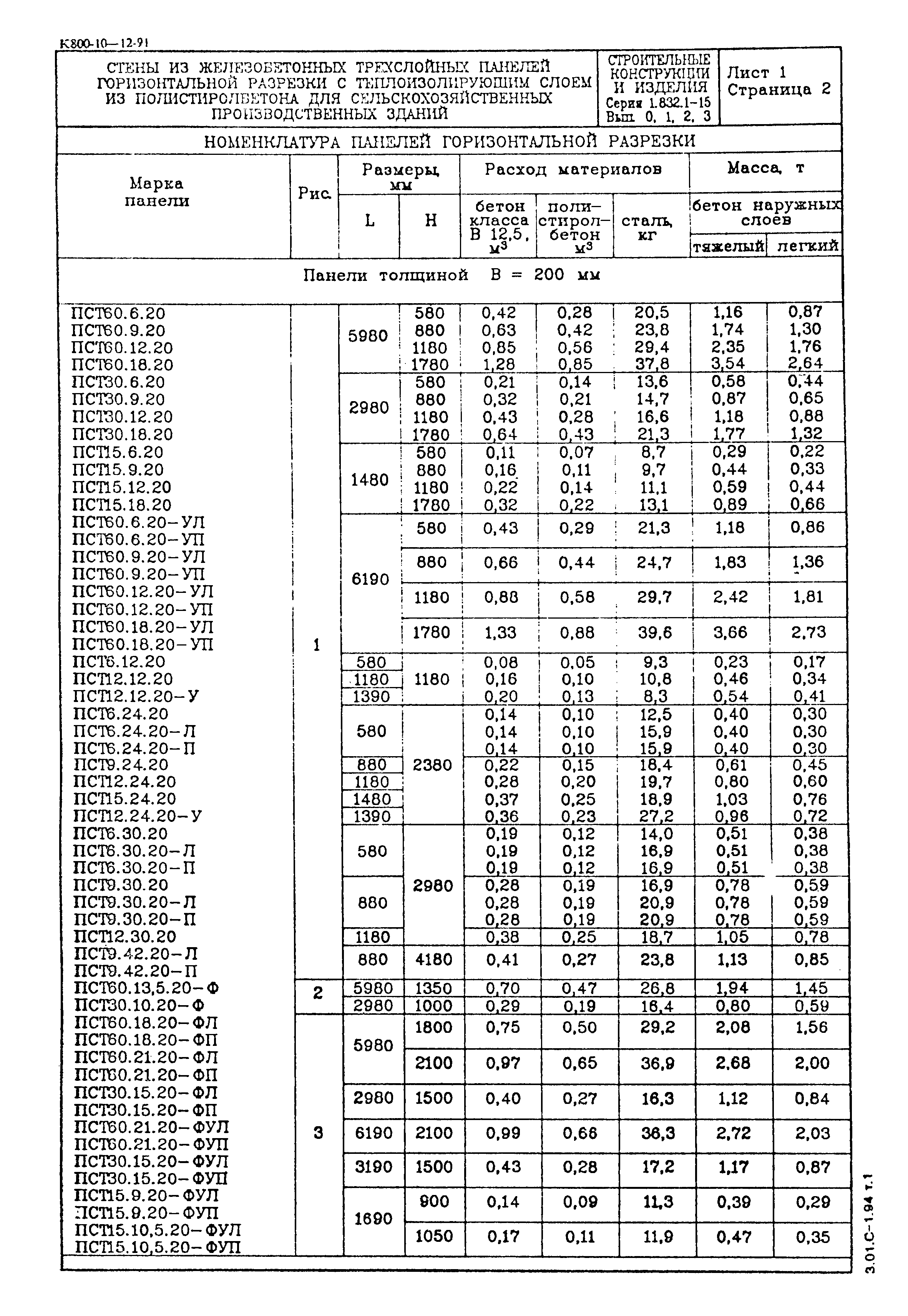 Серия 1.832.1-15