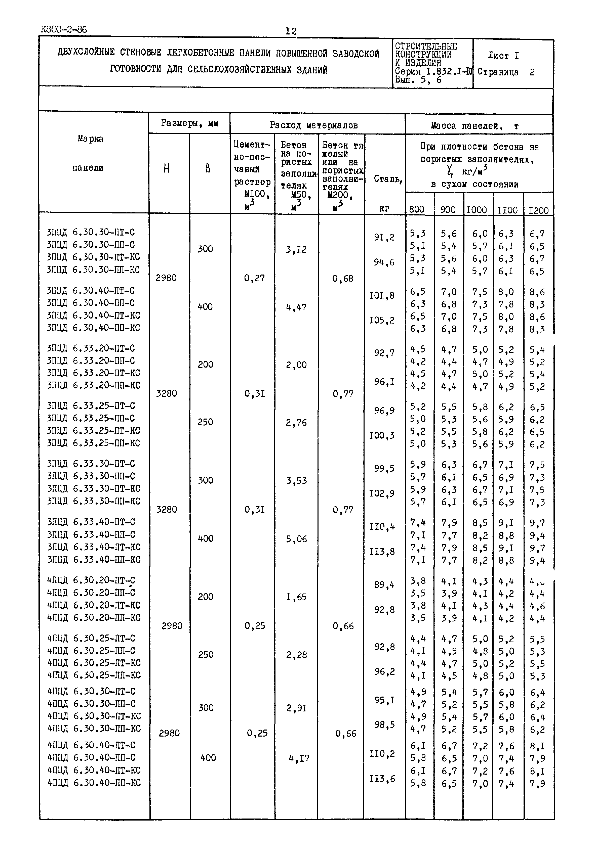 Серия 1.832.1-10