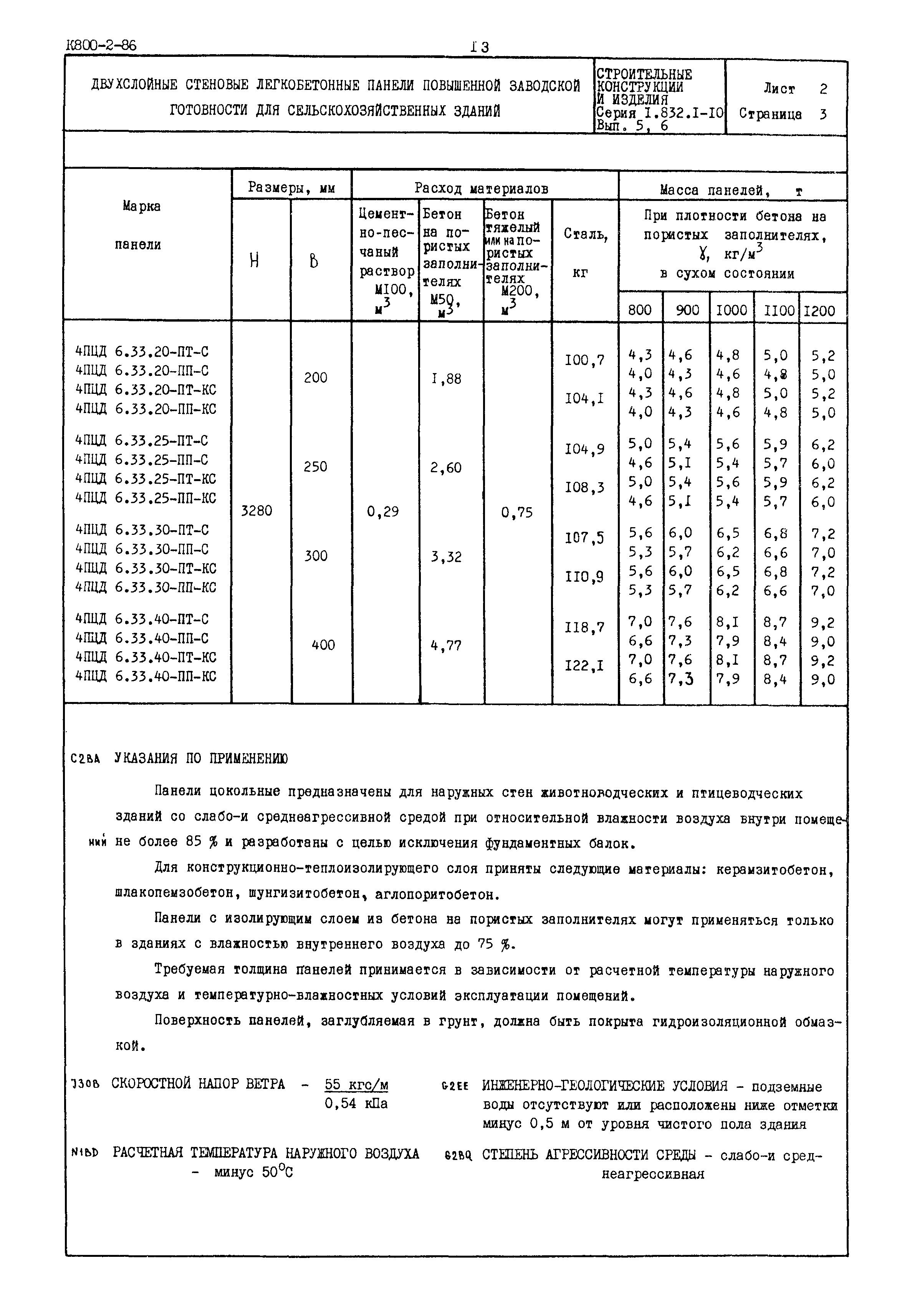 Серия 1.832.1-10