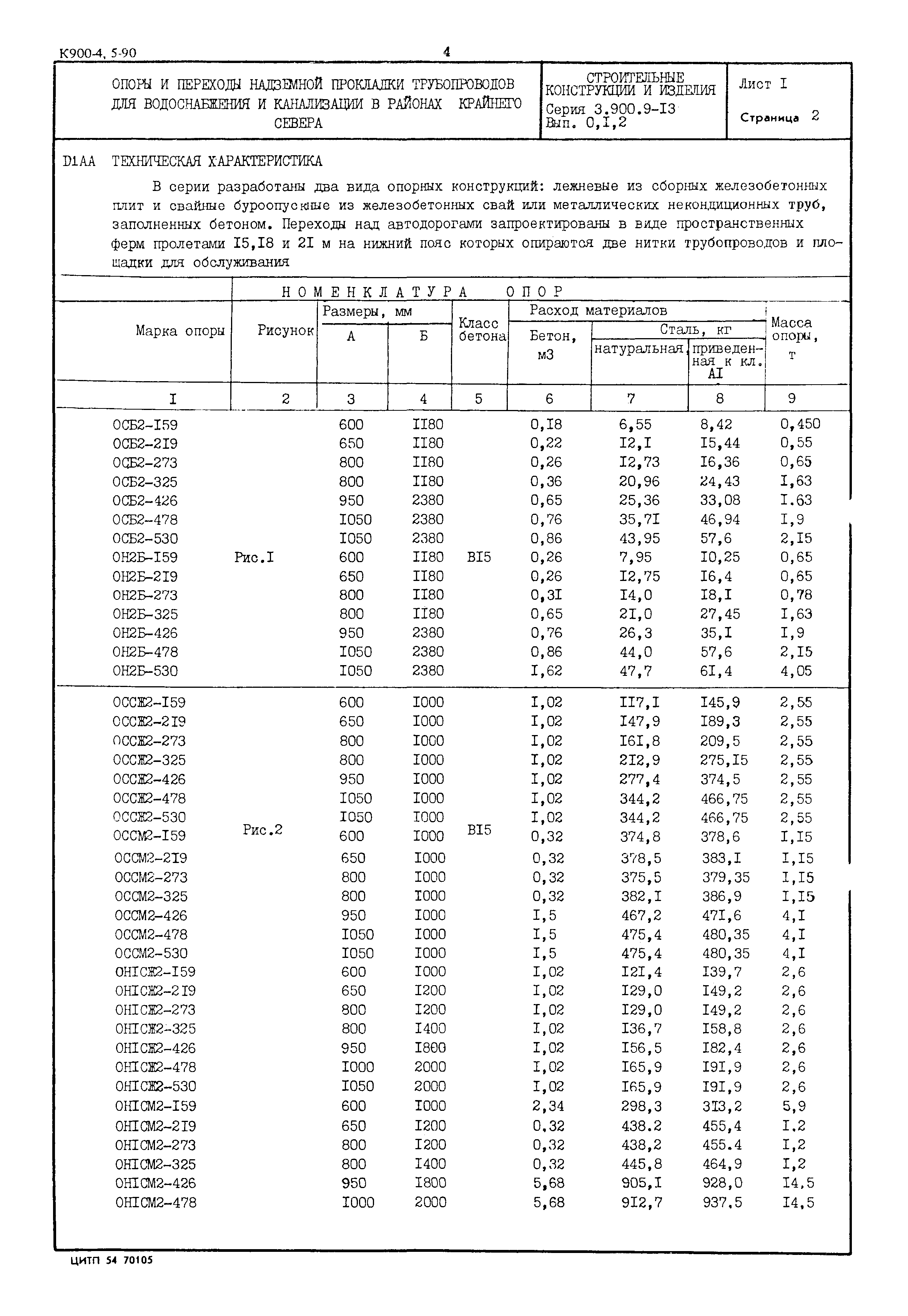 Серия 3.900.9-13