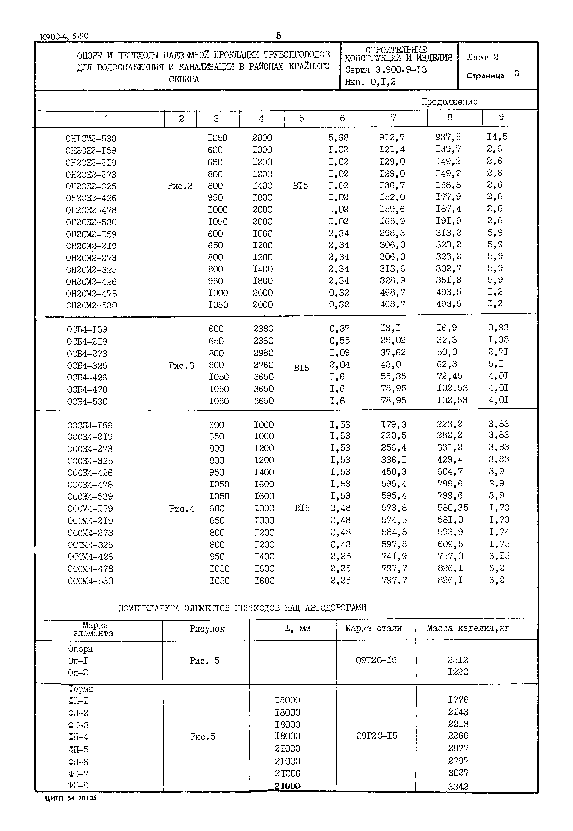 Серия 3.900.9-13