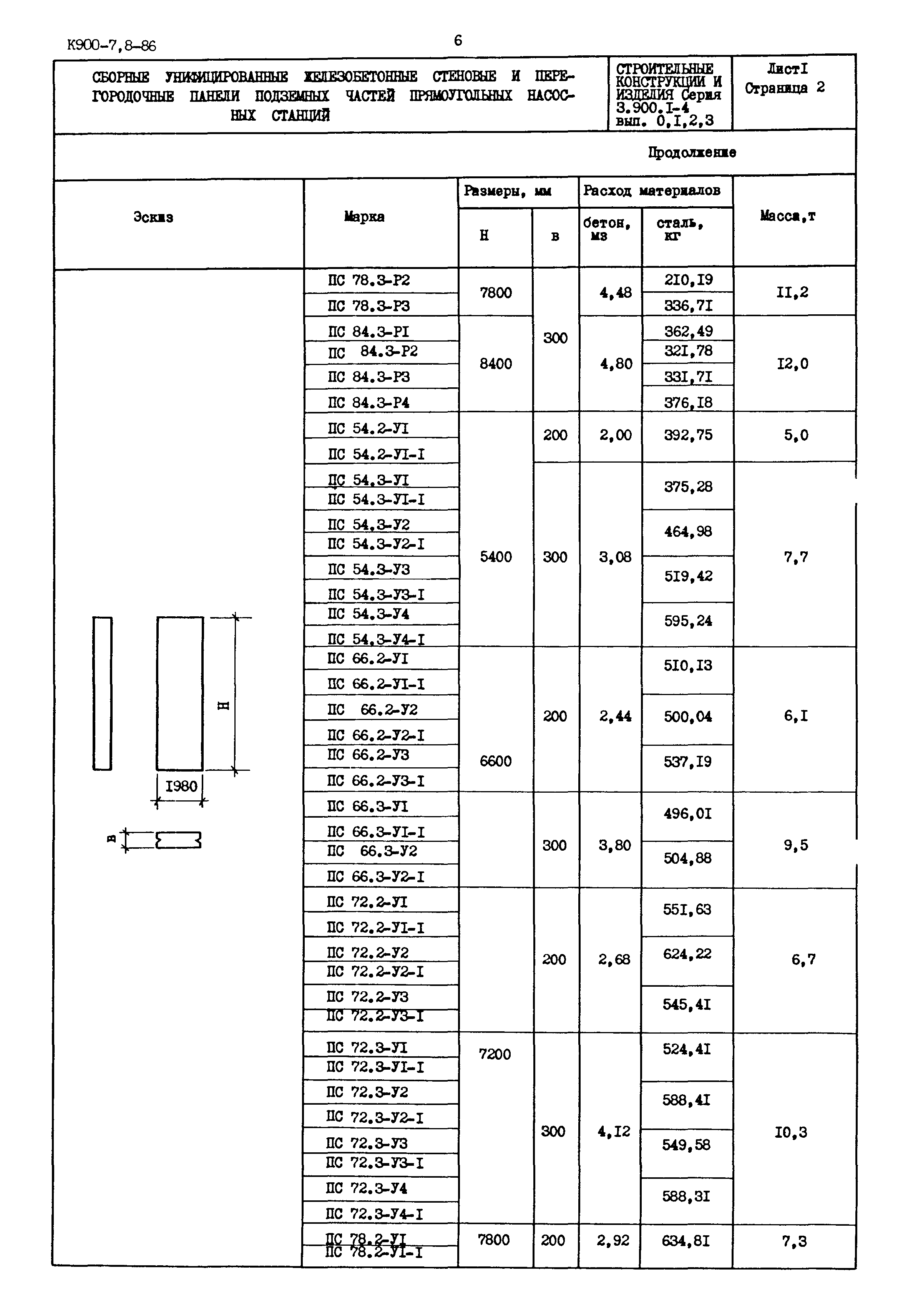 Серия 3.900.1-4