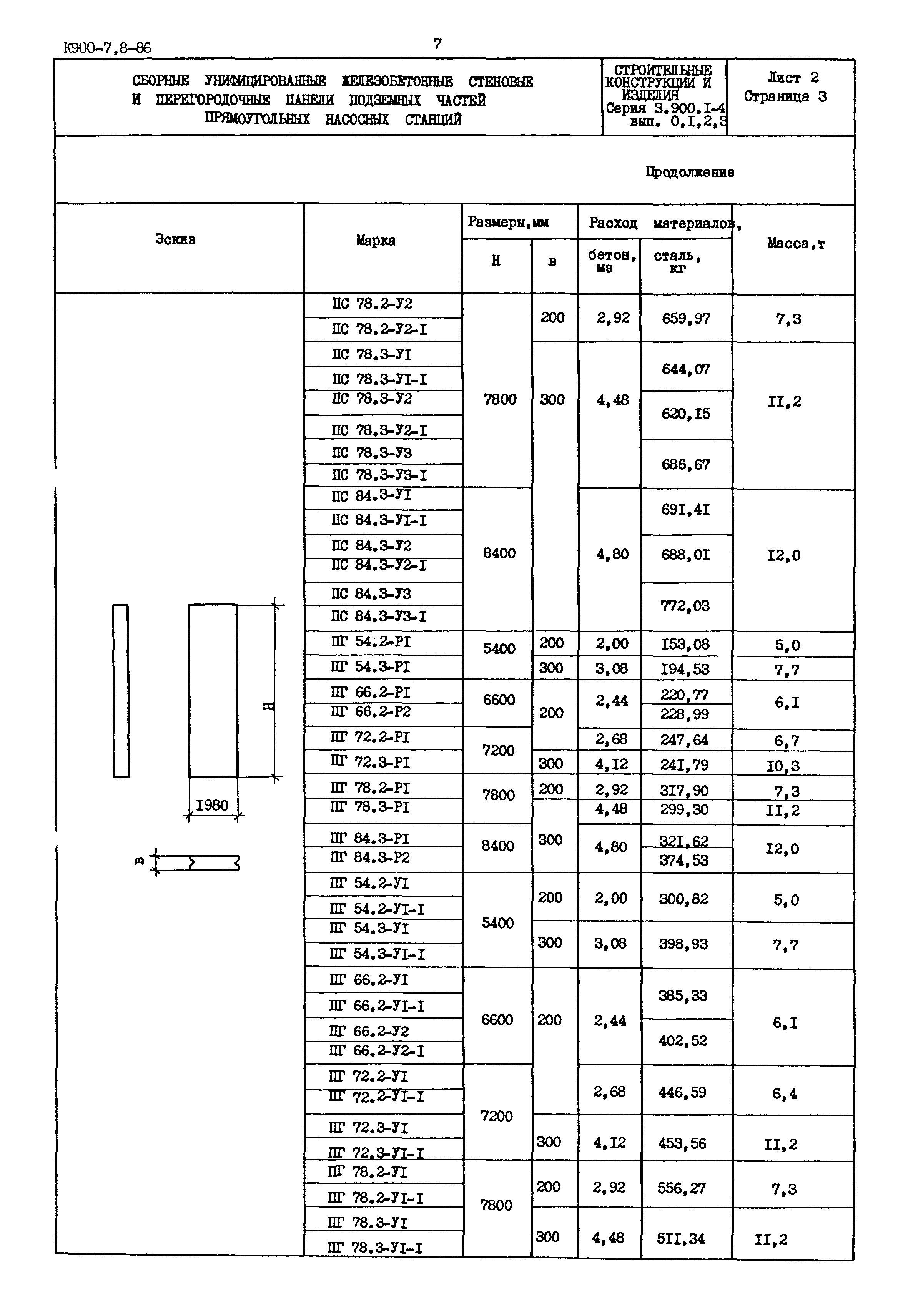 Серия 3.900.1-4