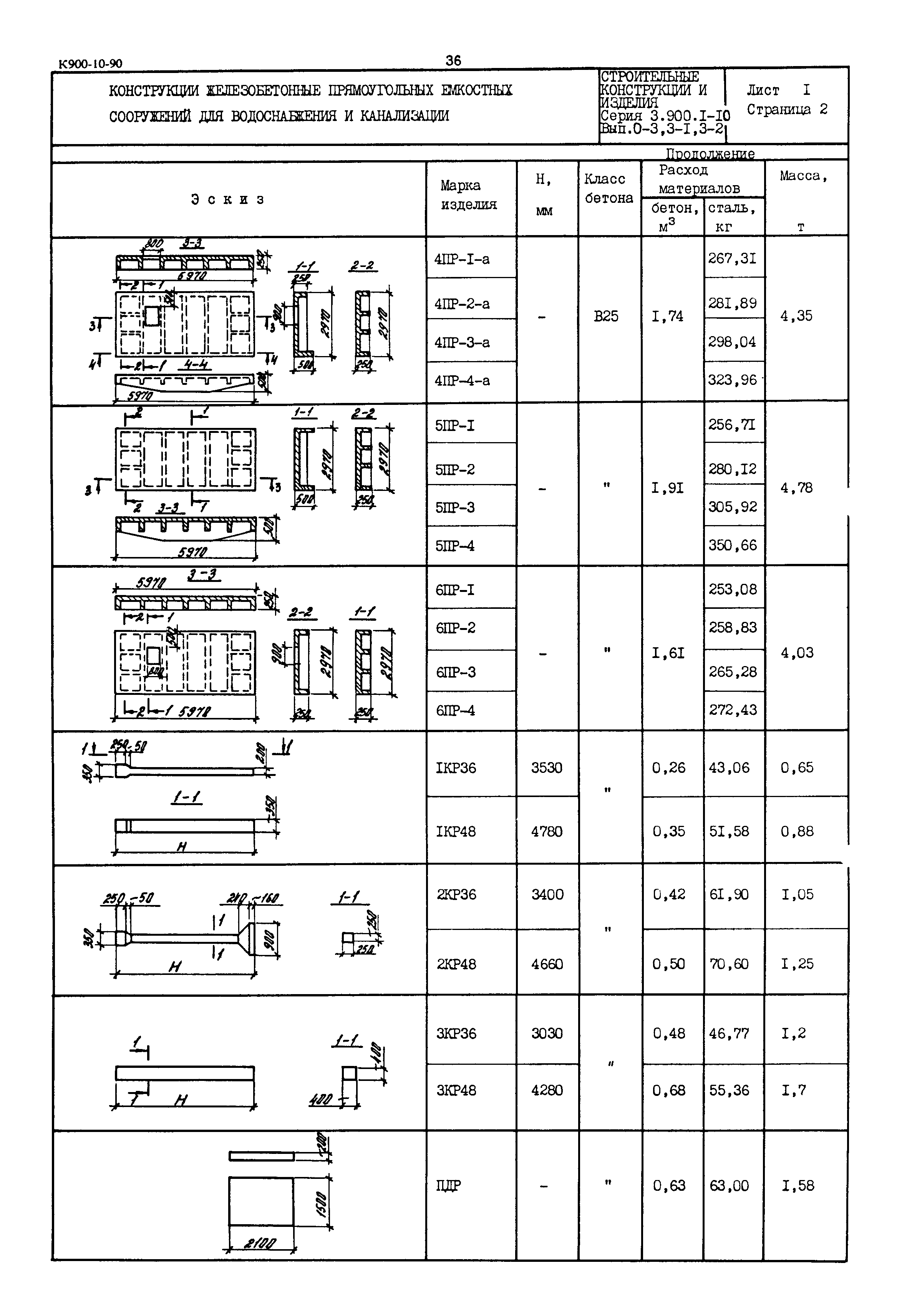 Серия 3.900.1-10