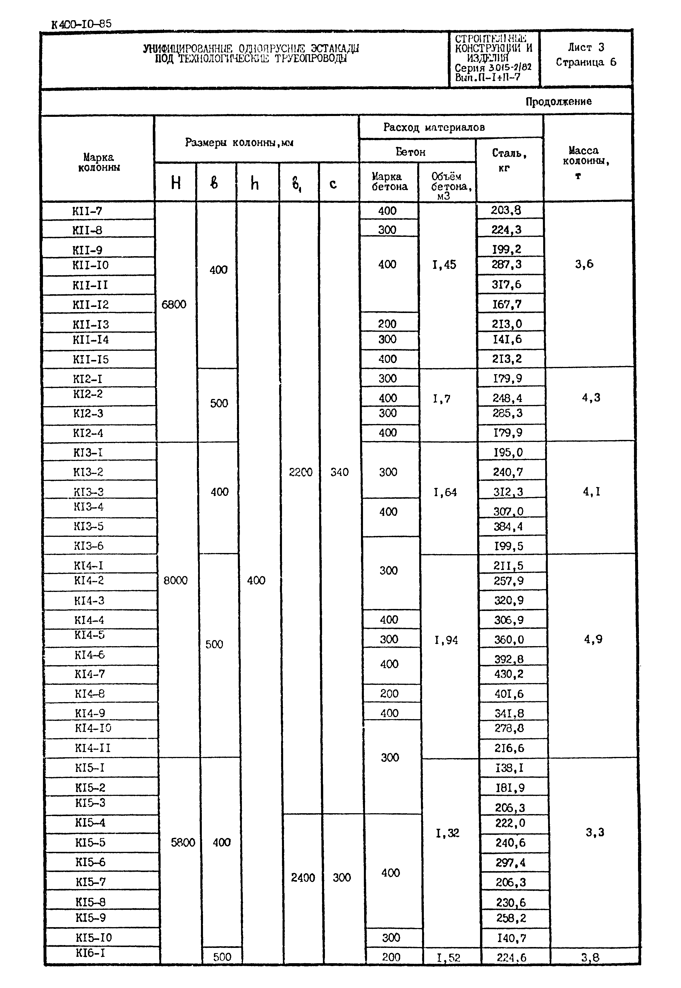 Серия 3.015-2/82