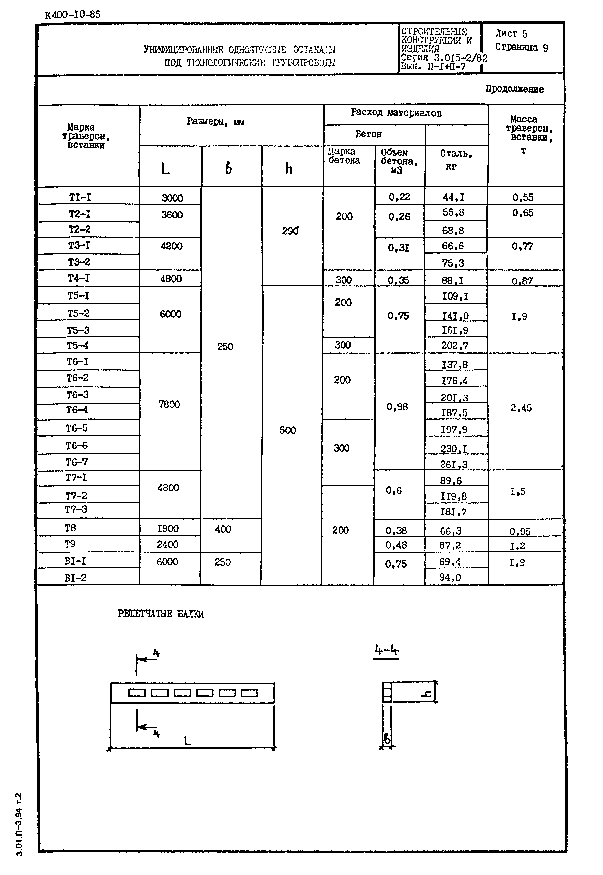 Серия 3.015-2/82