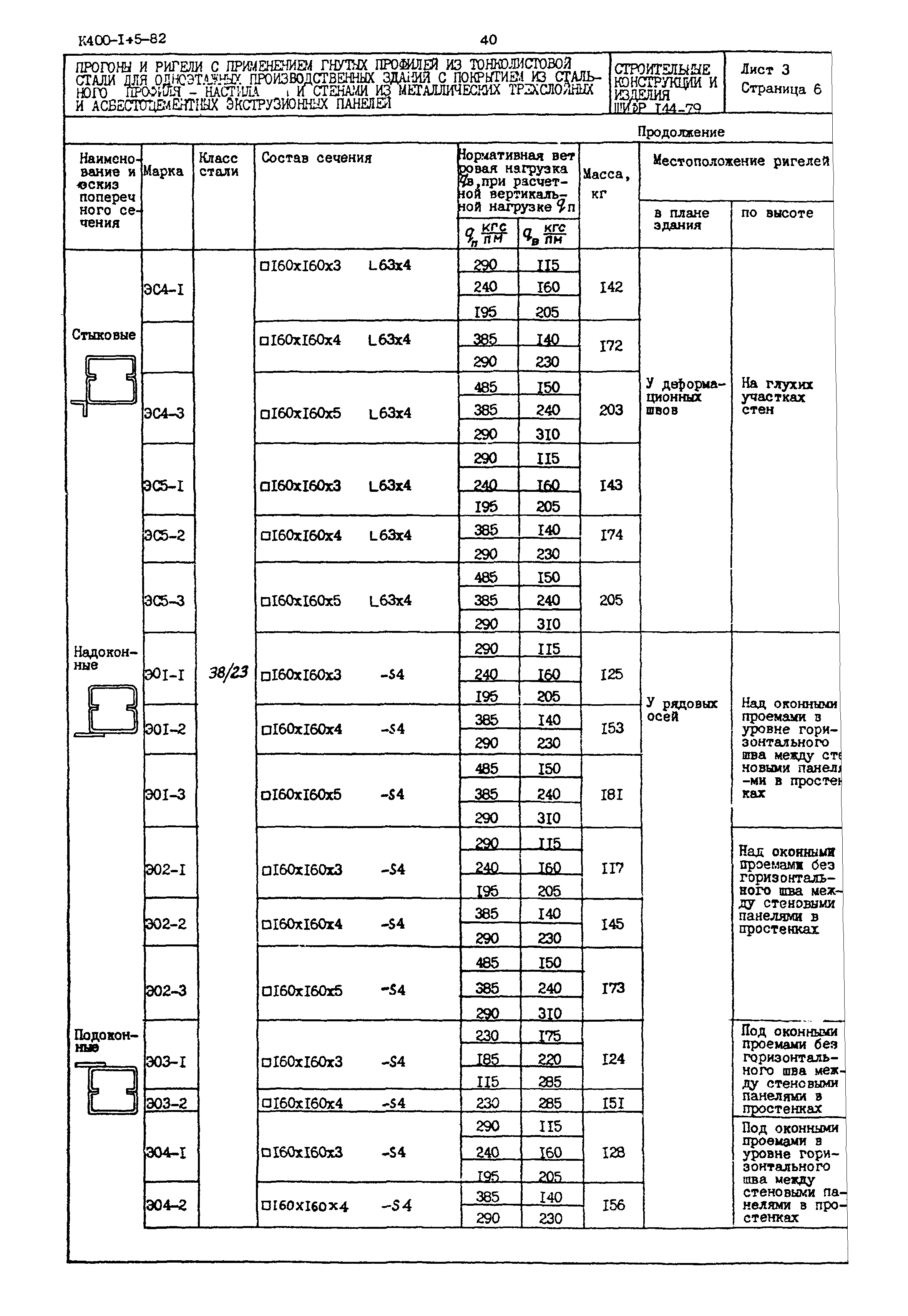 Шифр 144-79