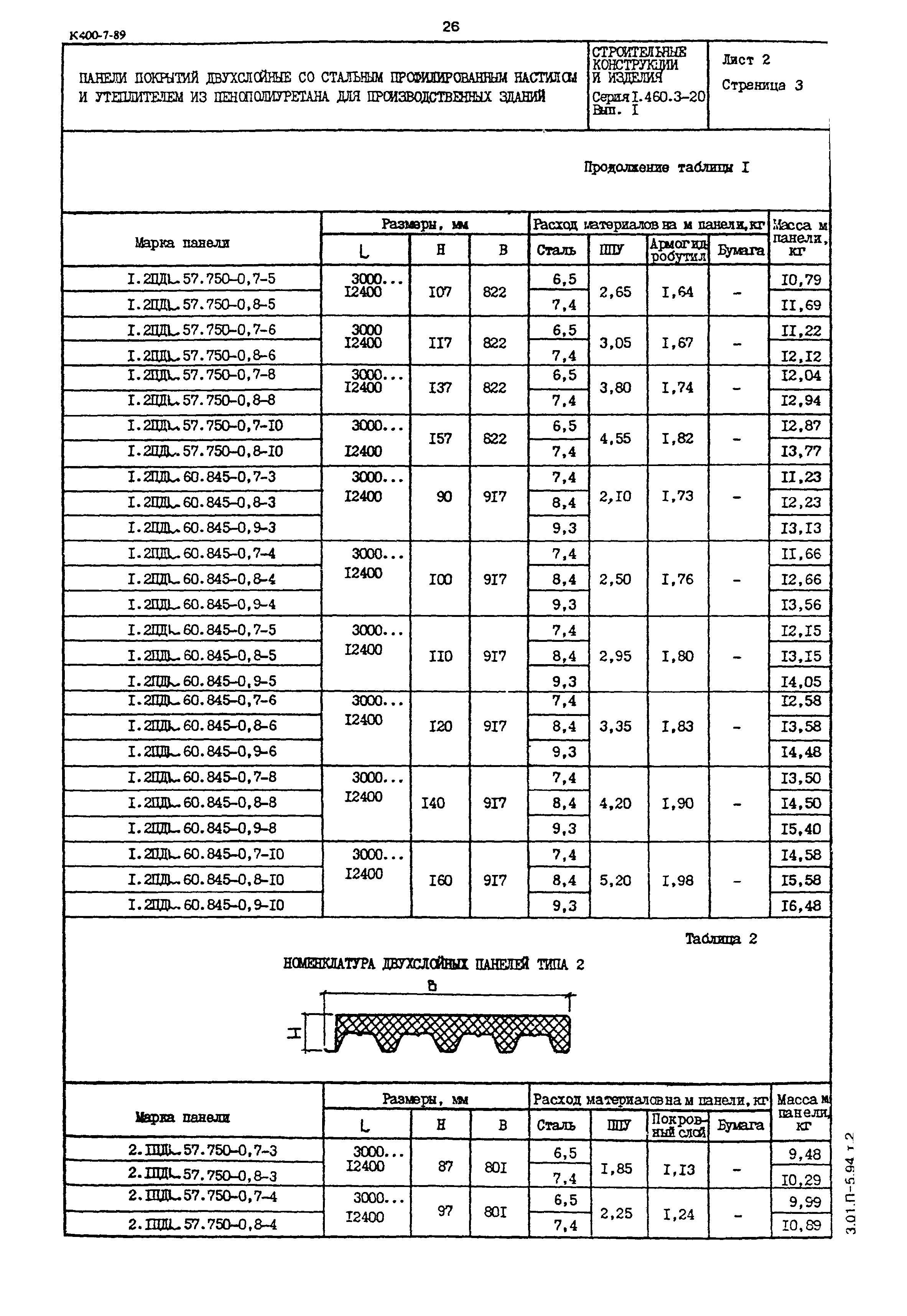 Серия 1.460.3-20