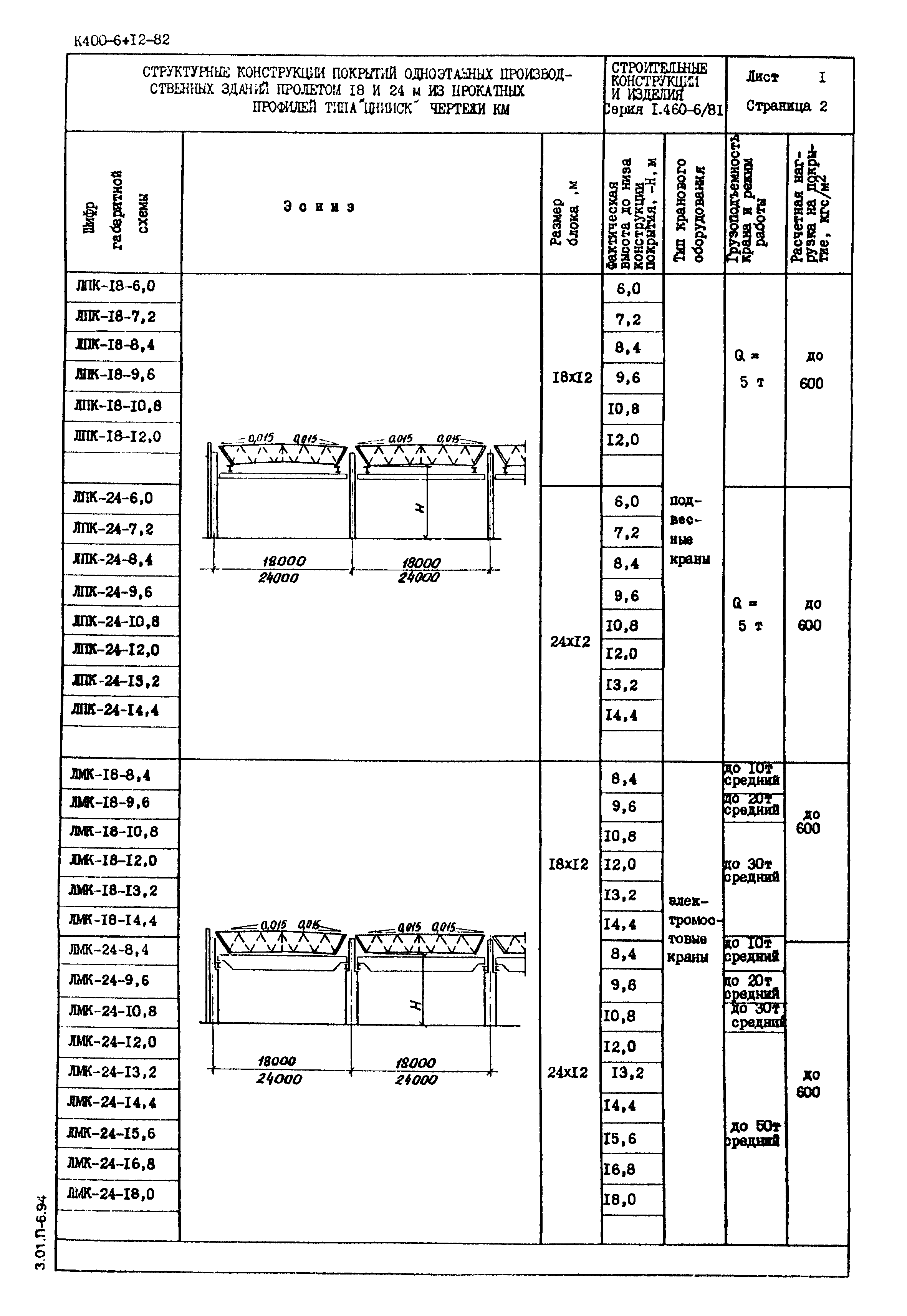 Серия 1.460-6/81